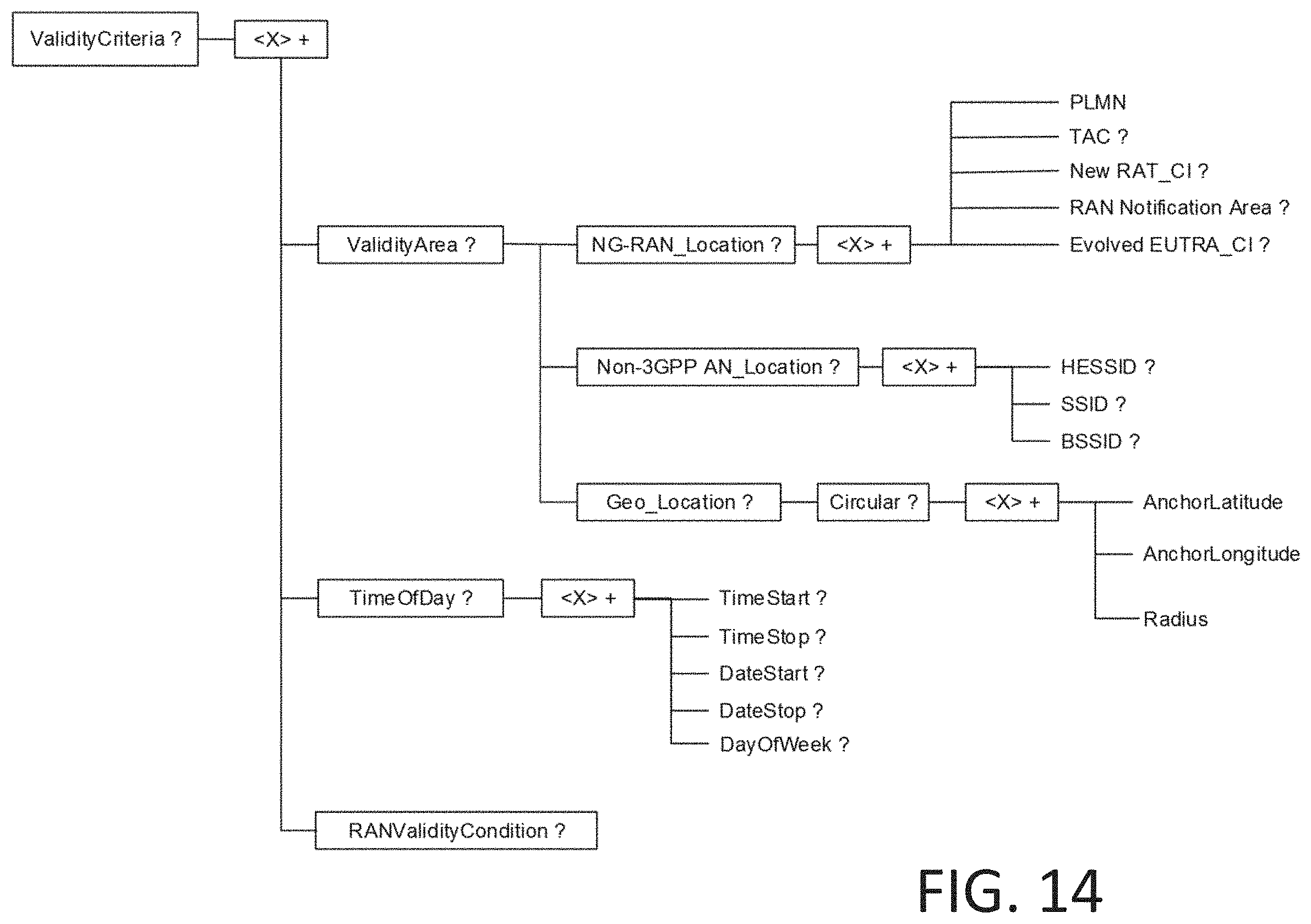 Patent US11805472 Figure 15 – Access control in 5G NR