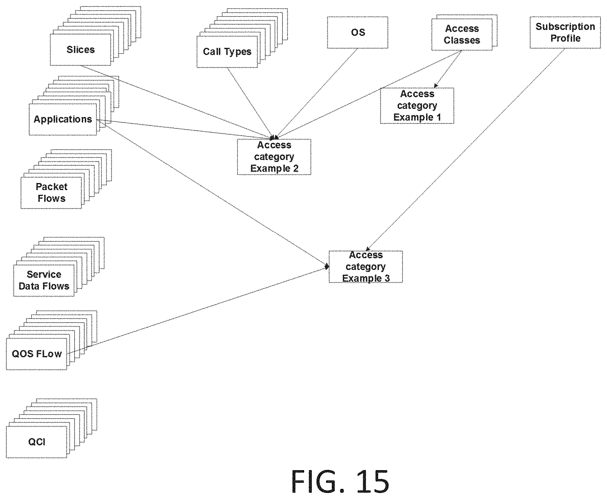 Patent US11805472 Figure 16 – Access control in 5G NR