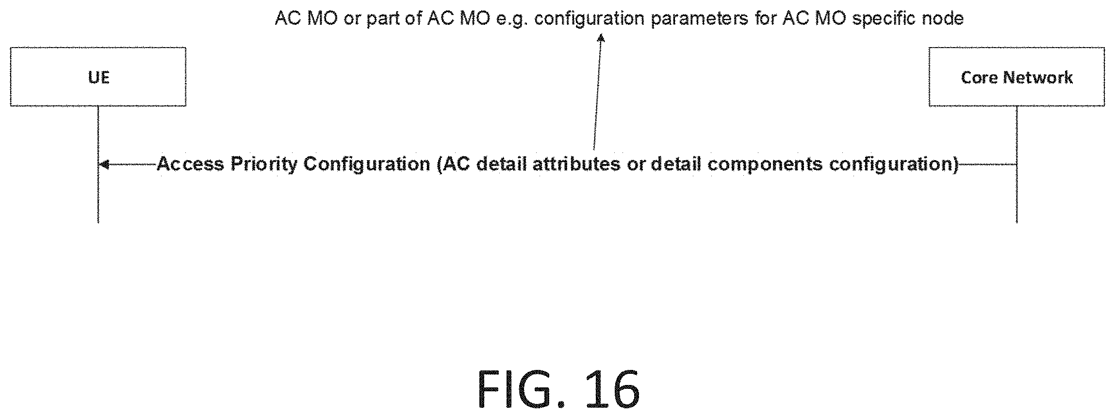 Patent US11805472 Figure 17 – Access control in 5G NR
