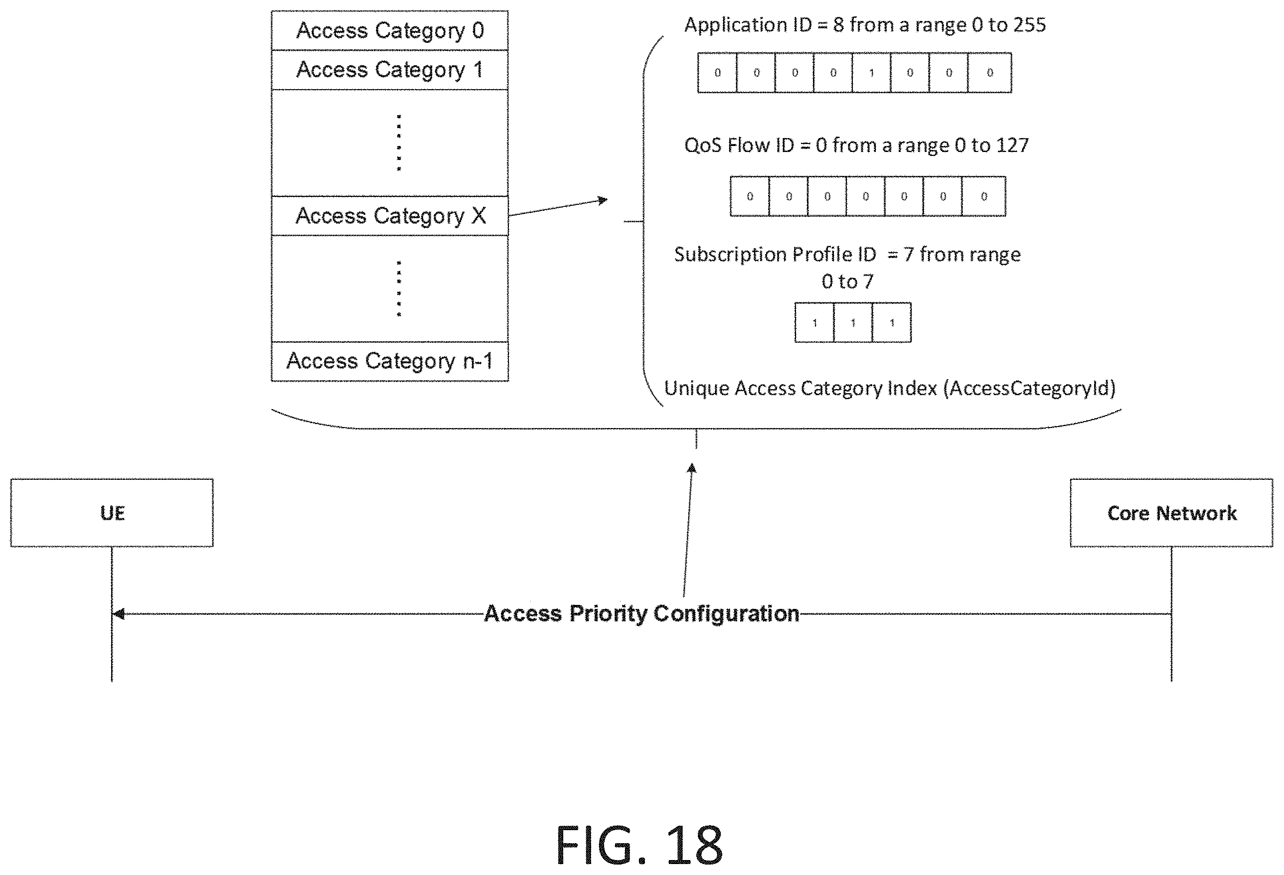 Patent US11805472 Figure 19 – Access control in 5G NR