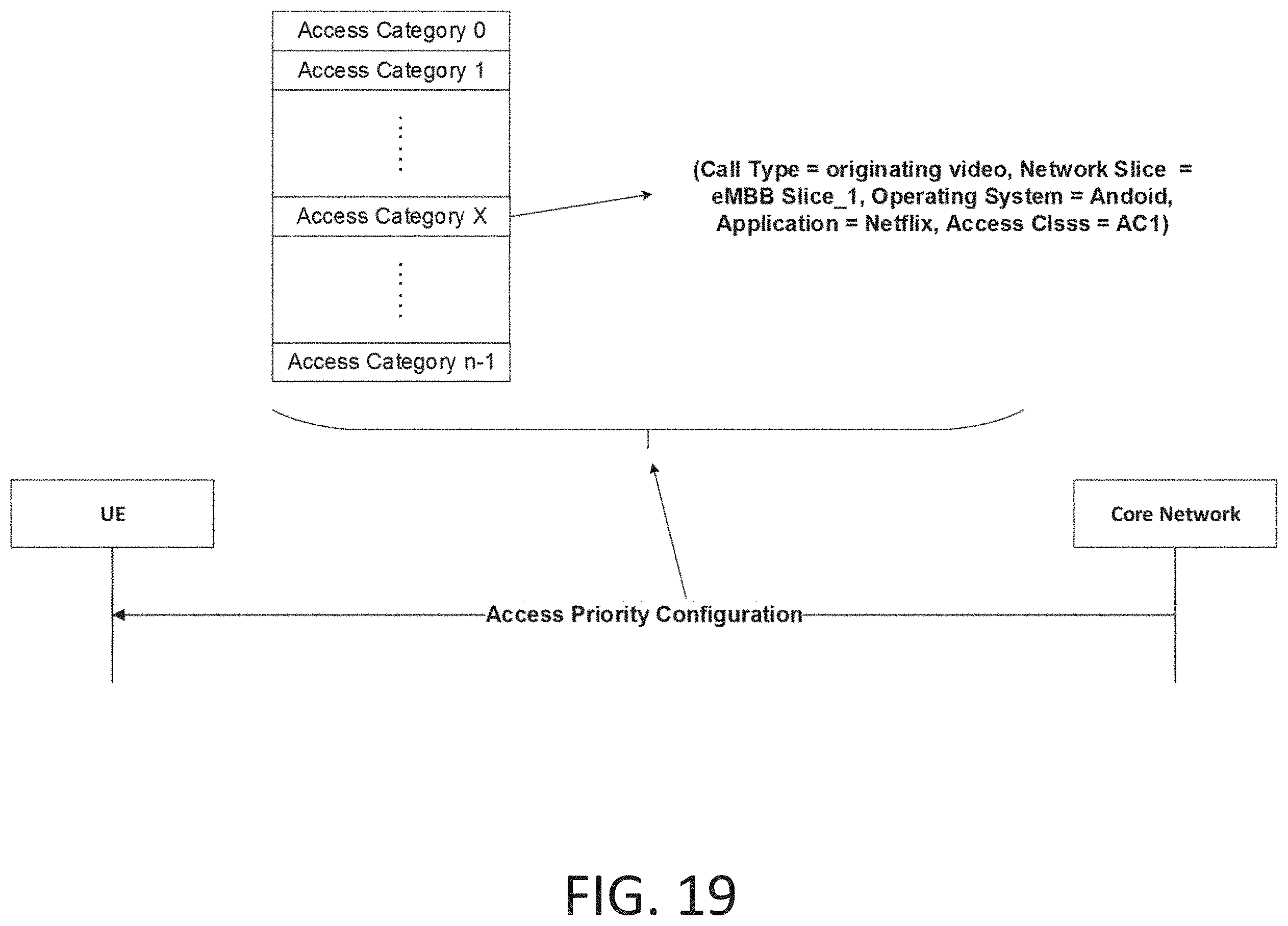Patent US11805472 Figure 20 – Access control in 5G NR