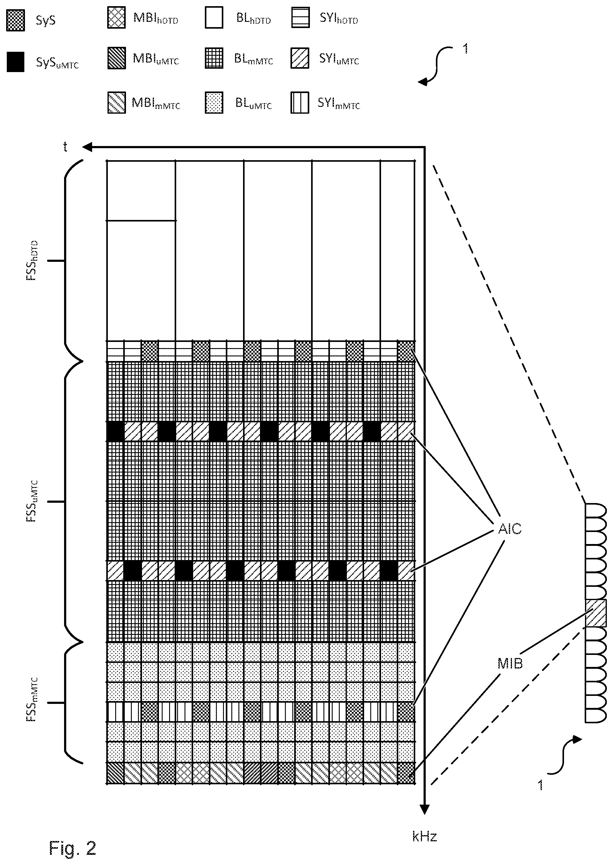 Patent US11805473 Figure 2 – Method for data transmission in a cellular network