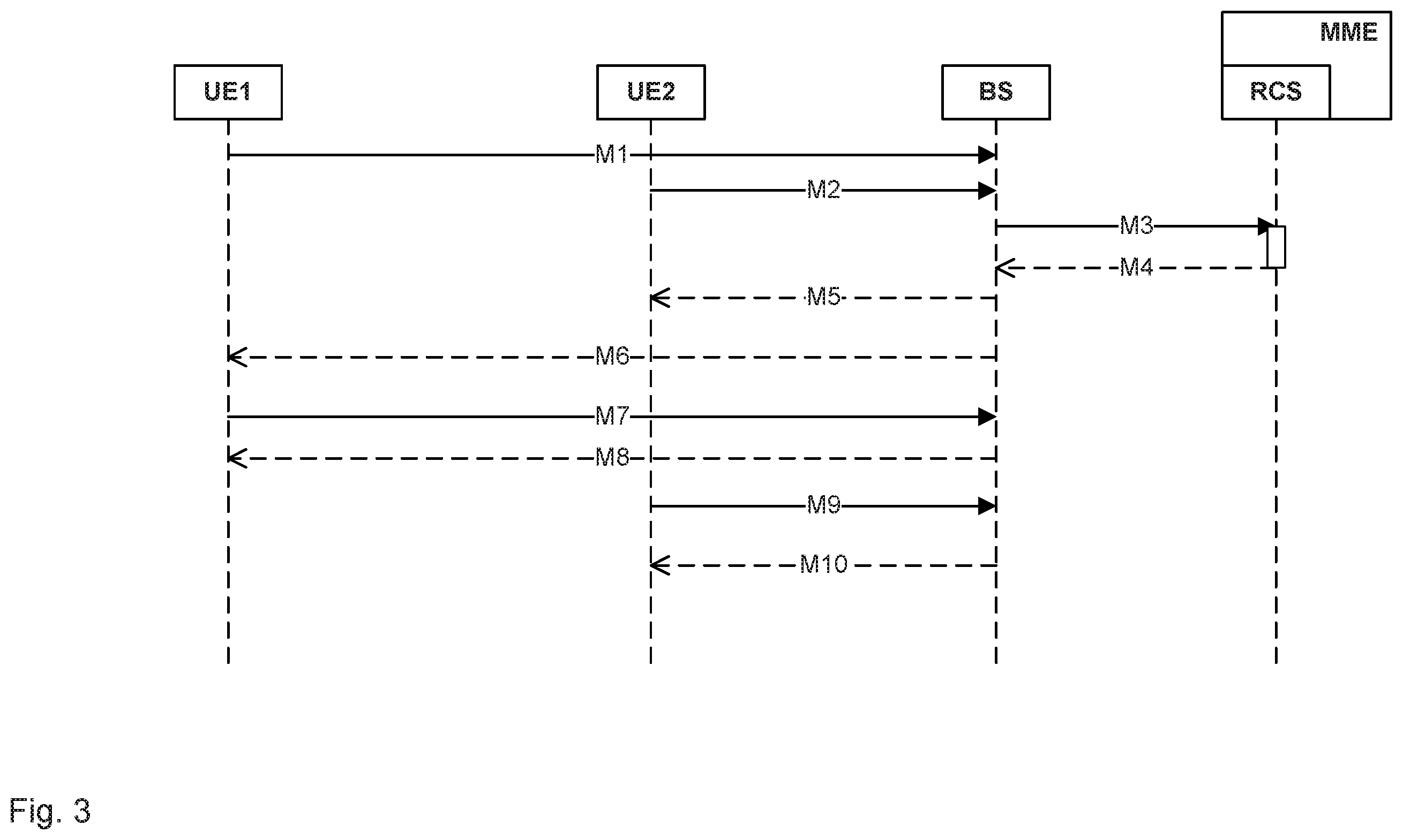 Patent US11805473 Figure 3 – Method for data transmission in a cellular network