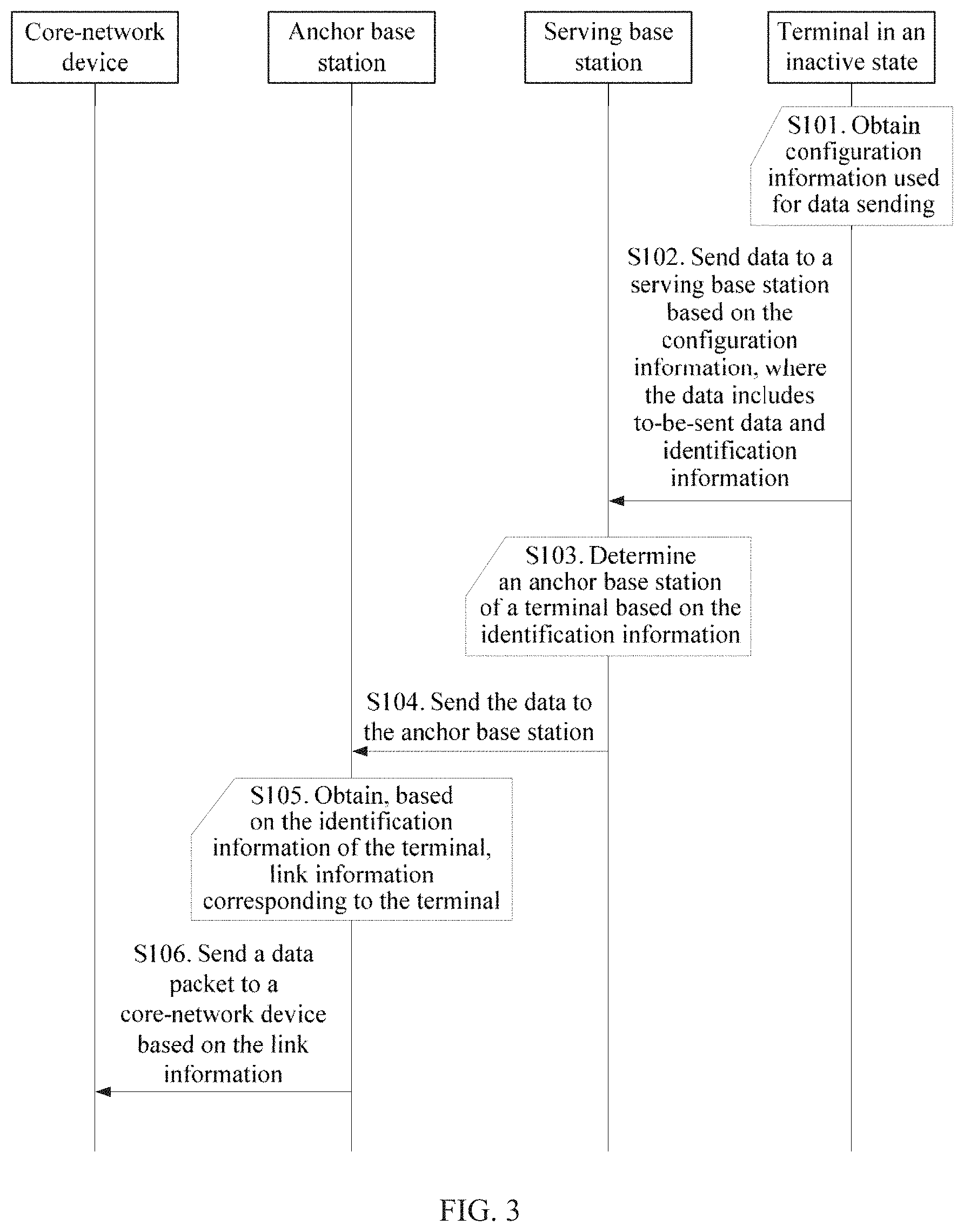 Patent US11805482 Figure 3 – Data transmission method and apparatus