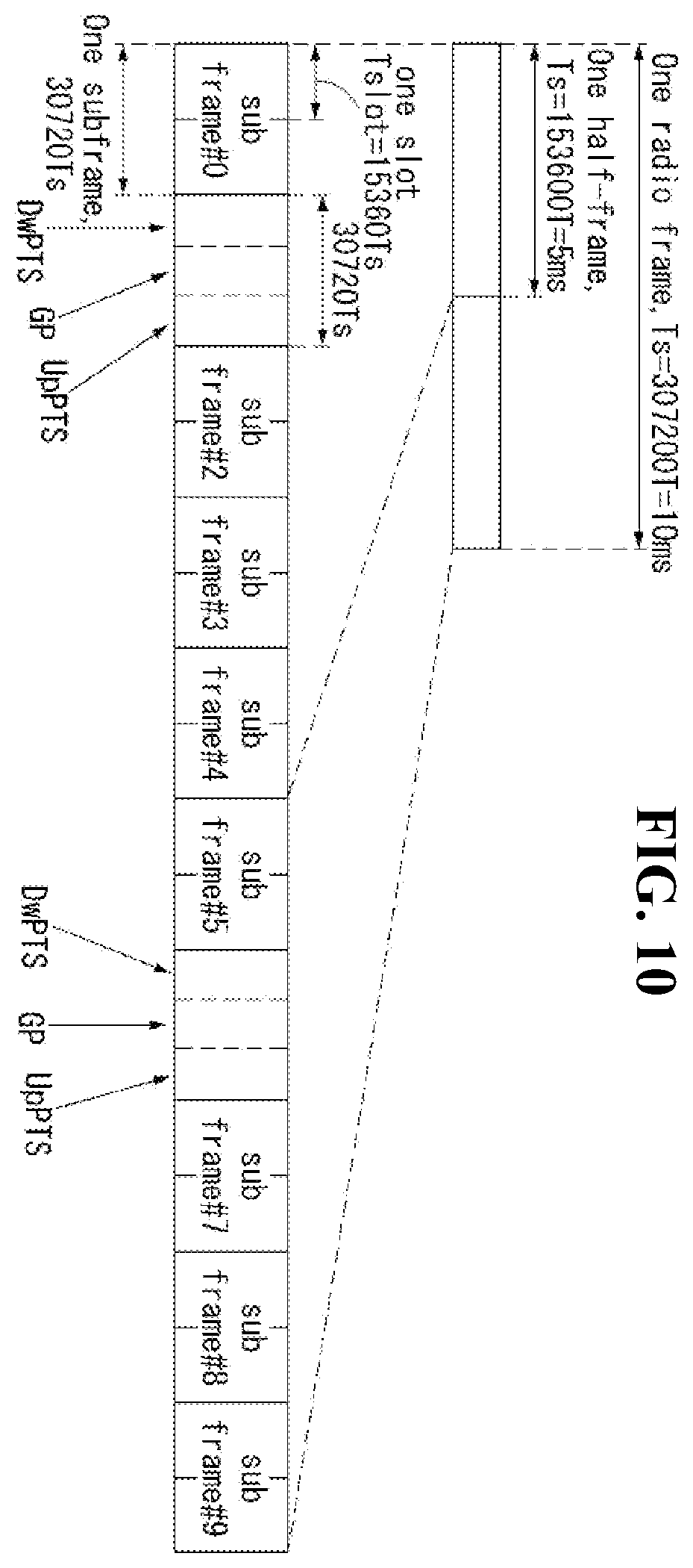 Patent US11805485 Figure 10 – Method for controlling transmission power by terminal in narrowband wireless communication system, and terminal
