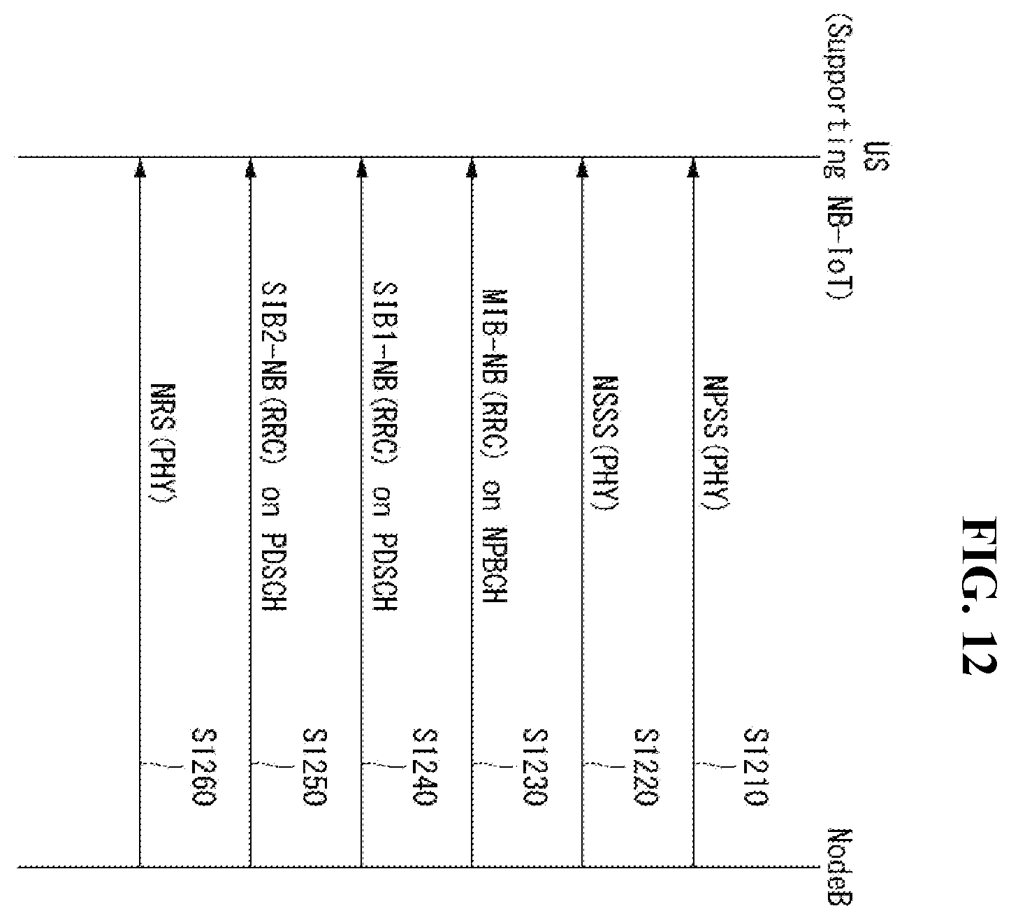 Patent US11805485 Figure 12 – Method for controlling transmission power by terminal in narrowband wireless communication system, and terminal
