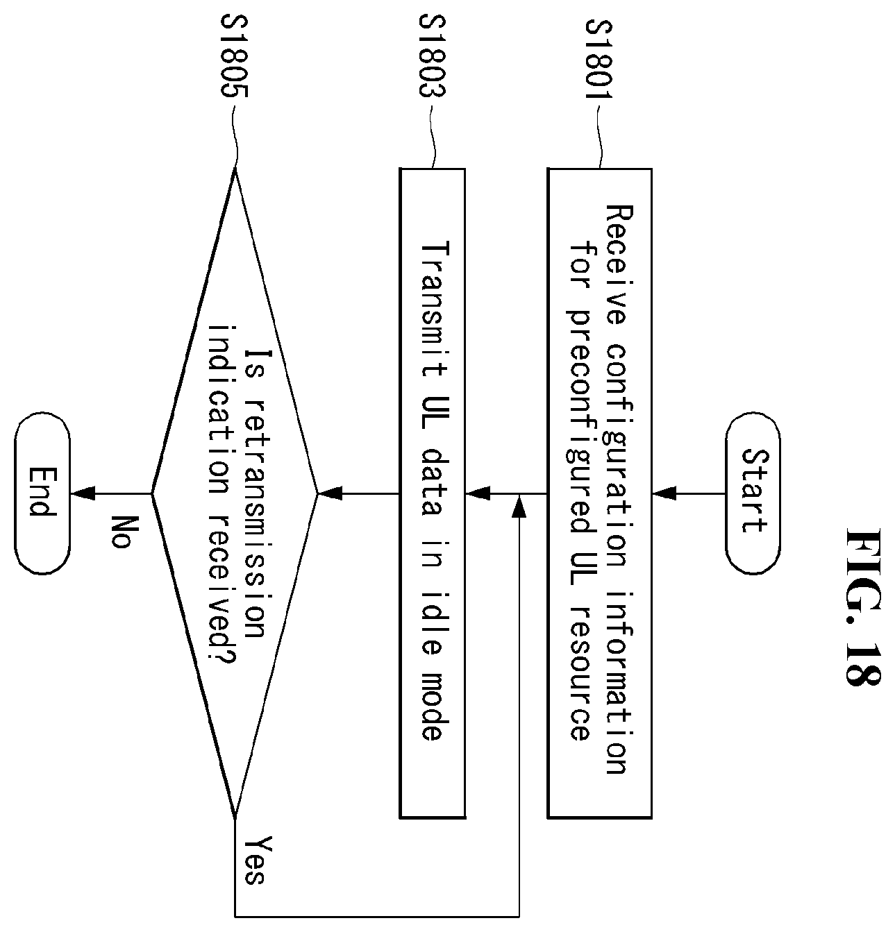 Patent US11805485 Figure 18 – Method for controlling transmission power by terminal in narrowband wireless communication system, and terminal