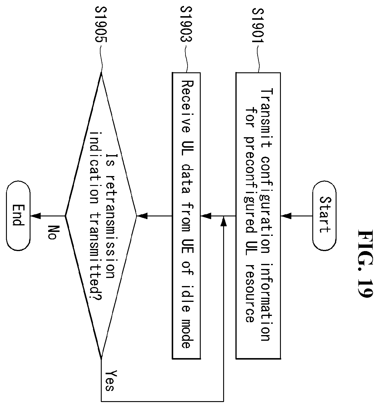 Patent US11805485 Figure 19 – Method for controlling transmission power by terminal in narrowband wireless communication system, and terminal