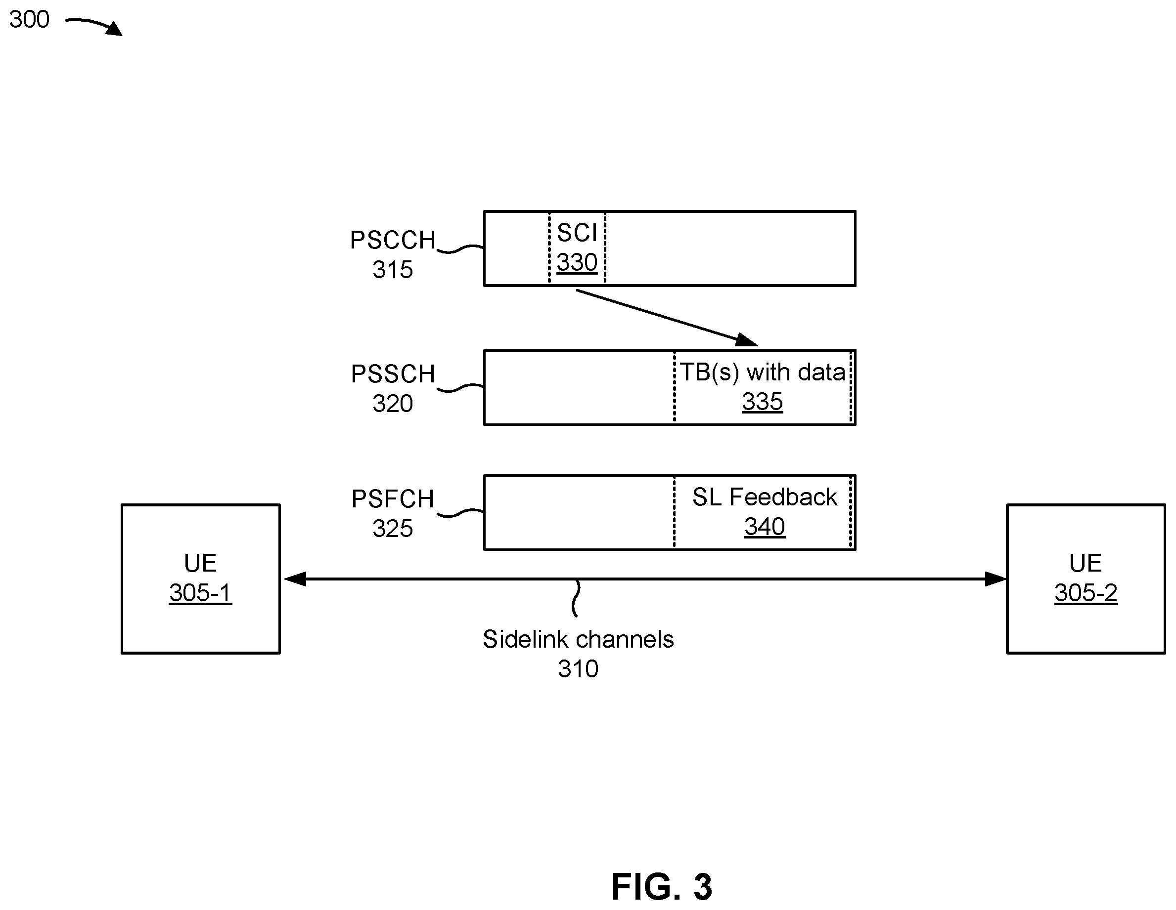 Patent US11805496 Figure 3 – Sidelink resource information signaling for sidelink resource selection