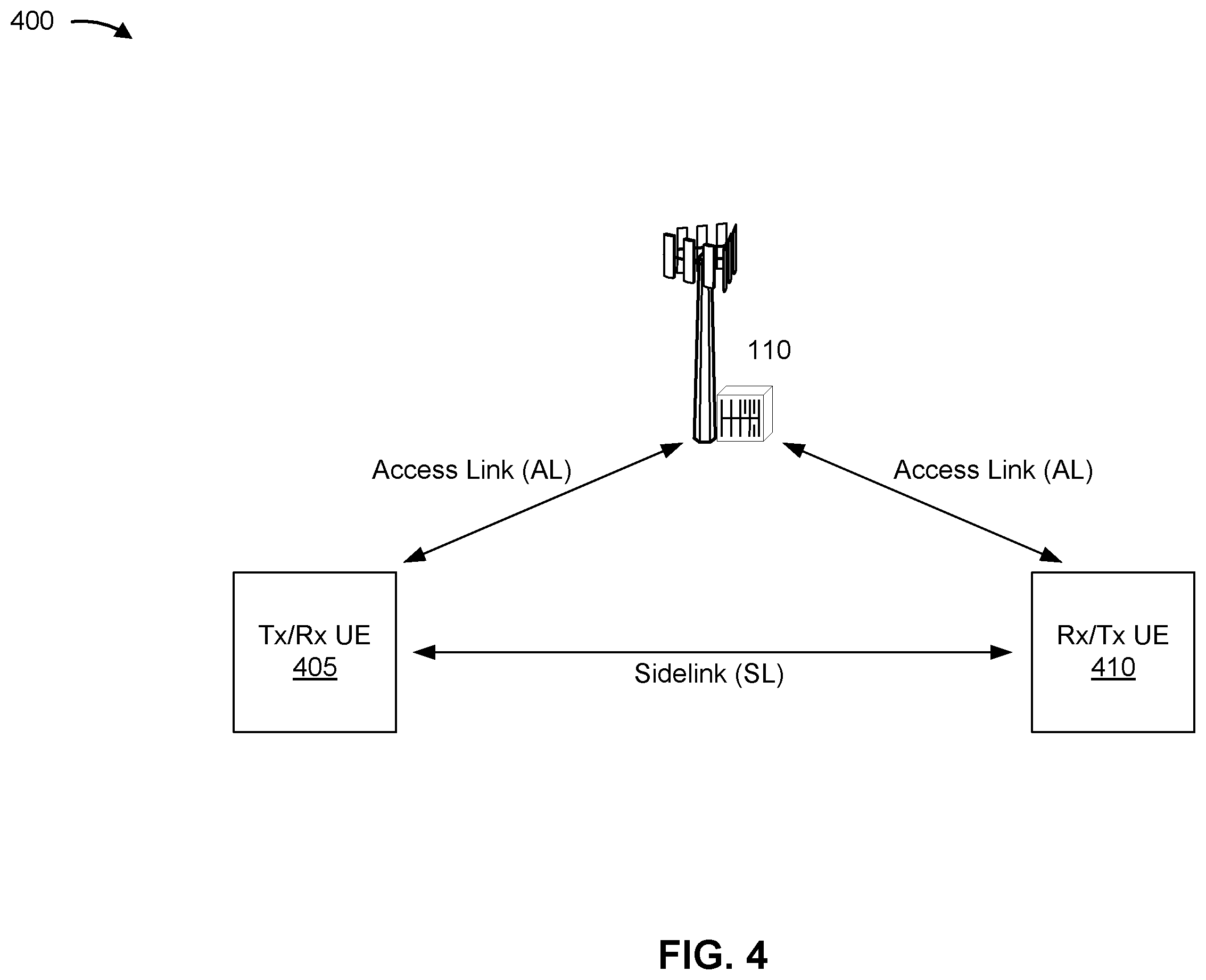 Patent US11805496 Figure 4 – Sidelink resource information signaling for sidelink resource selection