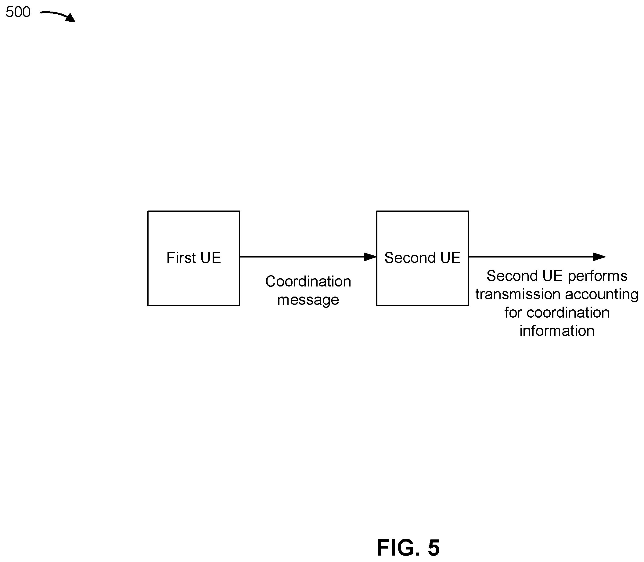 Patent US11805496 Figure 5 – Sidelink resource information signaling for sidelink resource selection