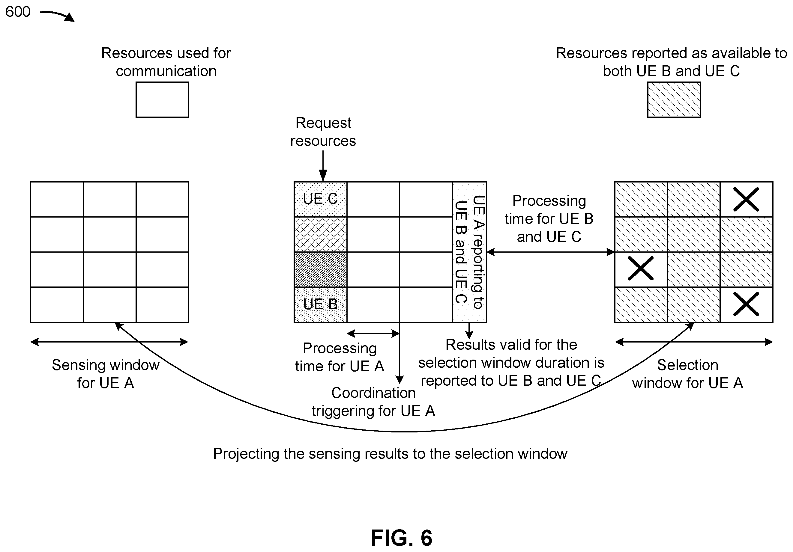 Patent US11805496 Figure 6 – Sidelink resource information signaling for sidelink resource selection