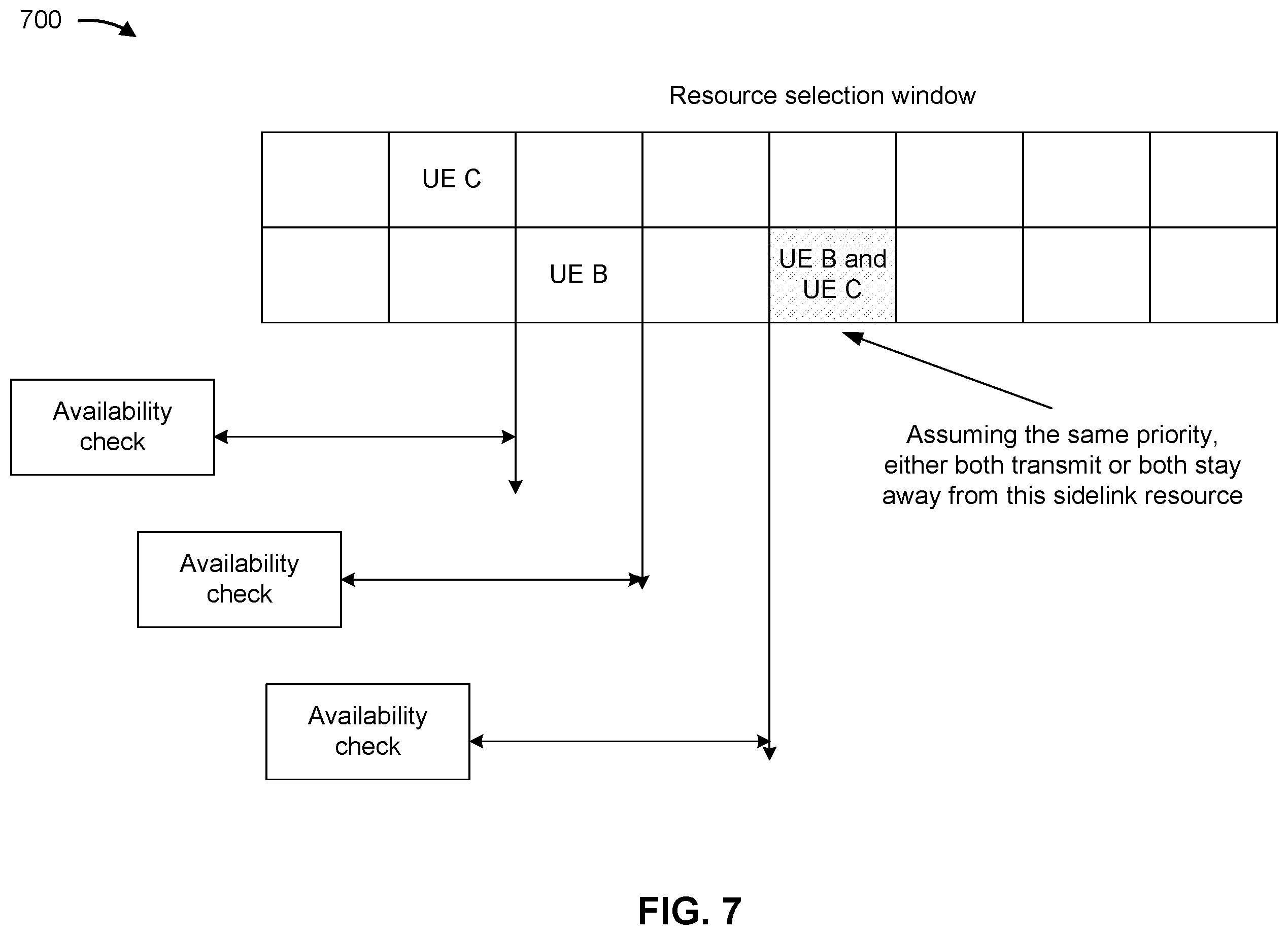 Patent US11805496 Figure 7 – Sidelink resource information signaling for sidelink resource selection