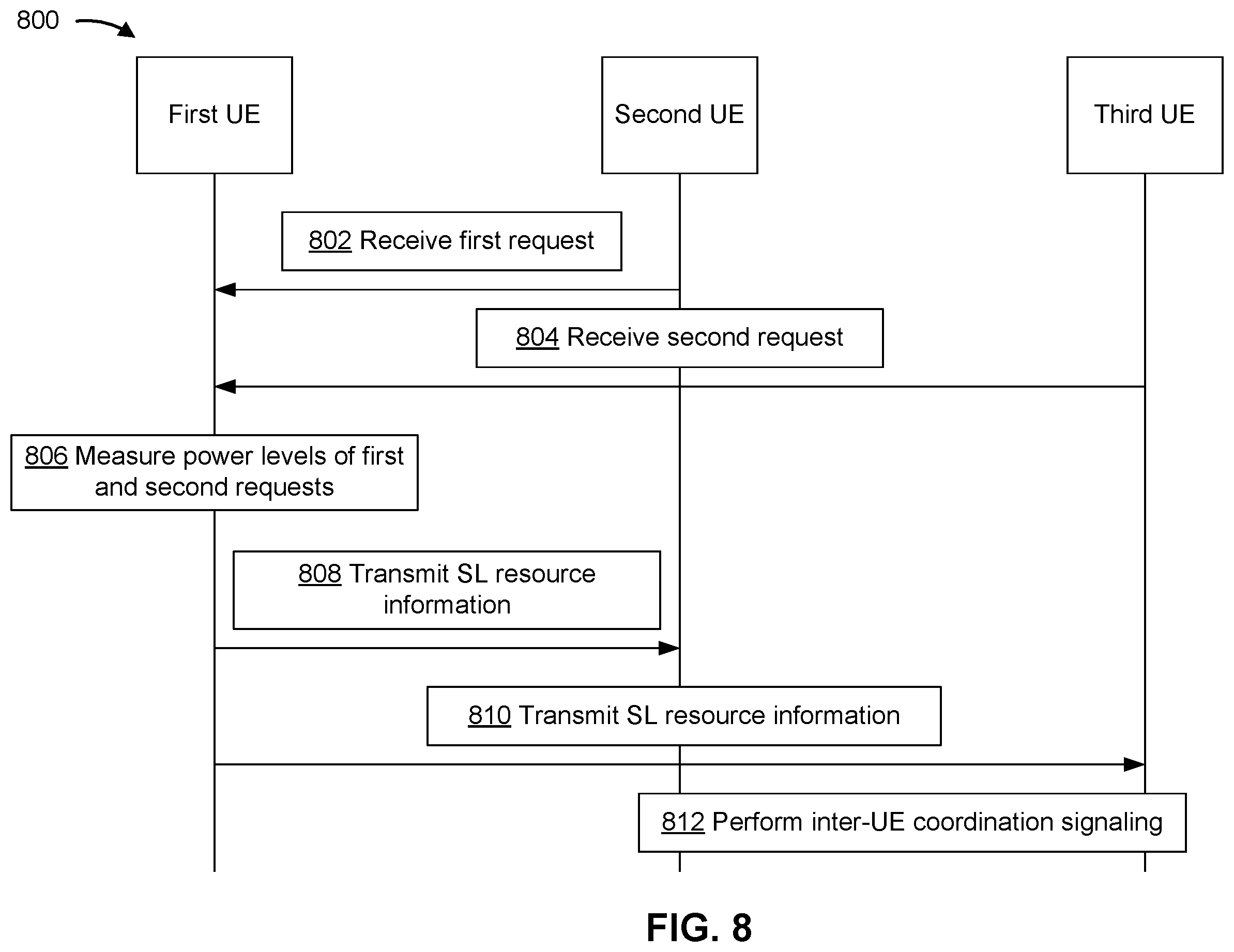 Patent US11805496 Figure 8 – Sidelink resource information signaling for sidelink resource selection