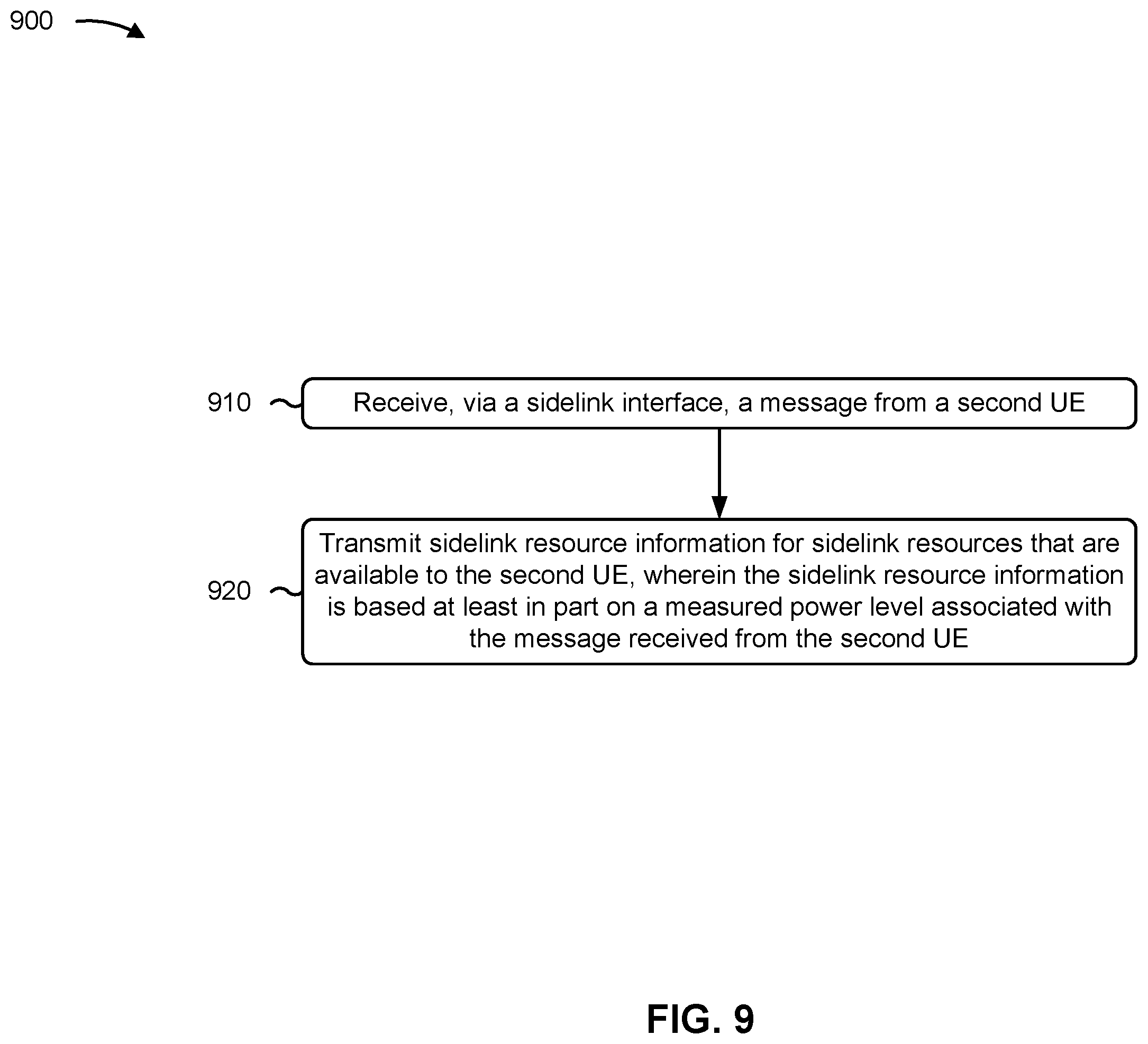 Patent US11805496 Figure 9 – Sidelink resource information signaling for sidelink resource selection