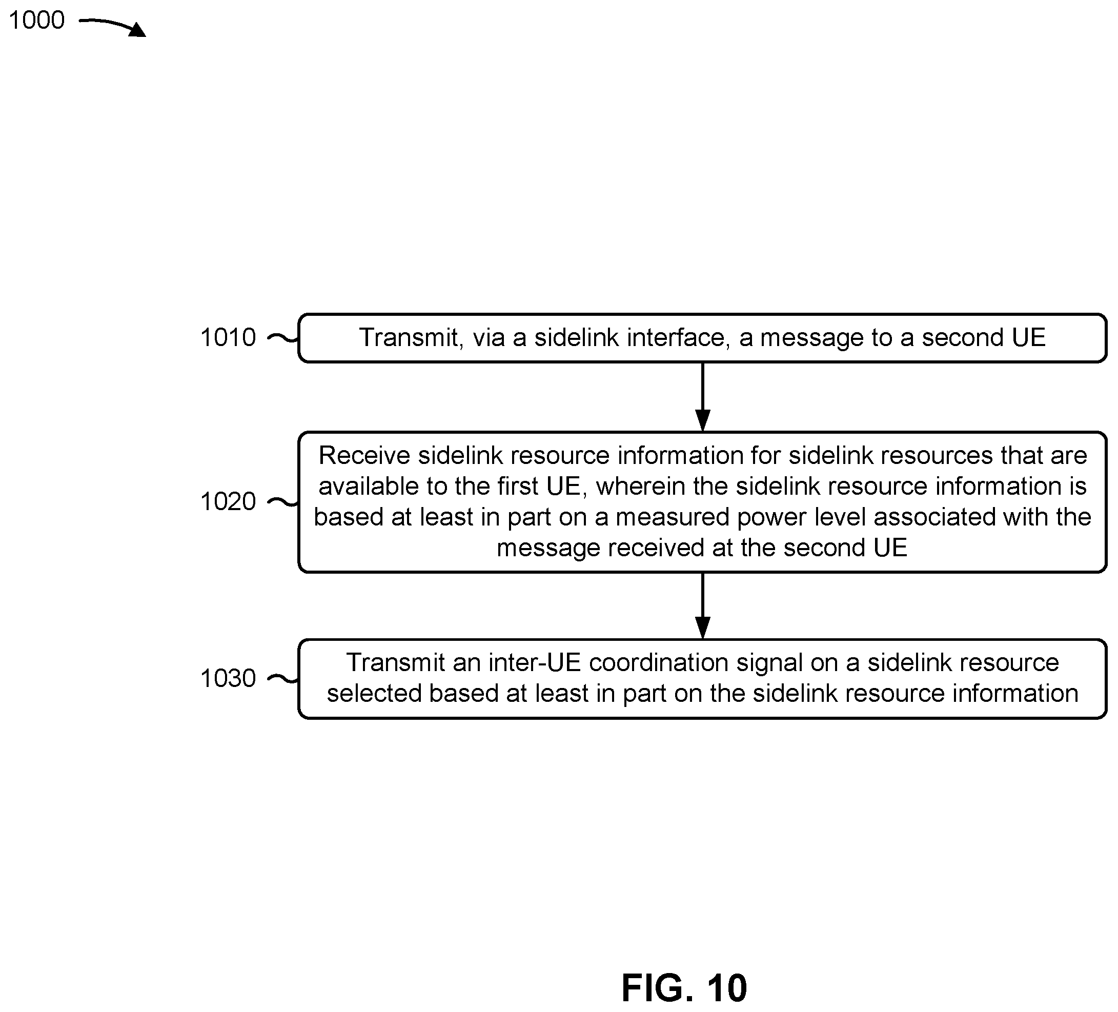 Patent US11805496 Figure 10 – Sidelink resource information signaling for sidelink resource selection