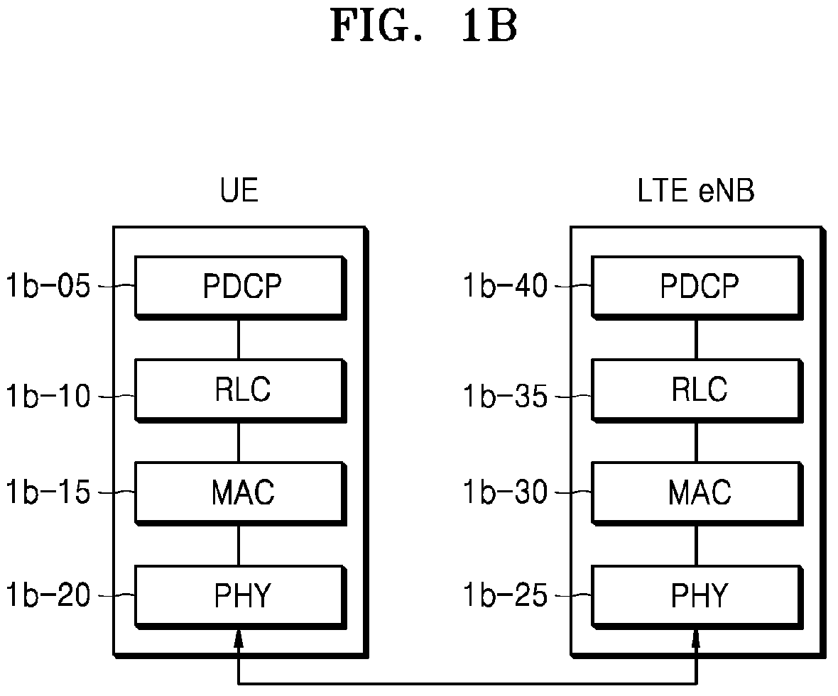 Patent US11805497 Figure 2 – Method and apparatus for uplink transmission using MIMO in wireless communication system