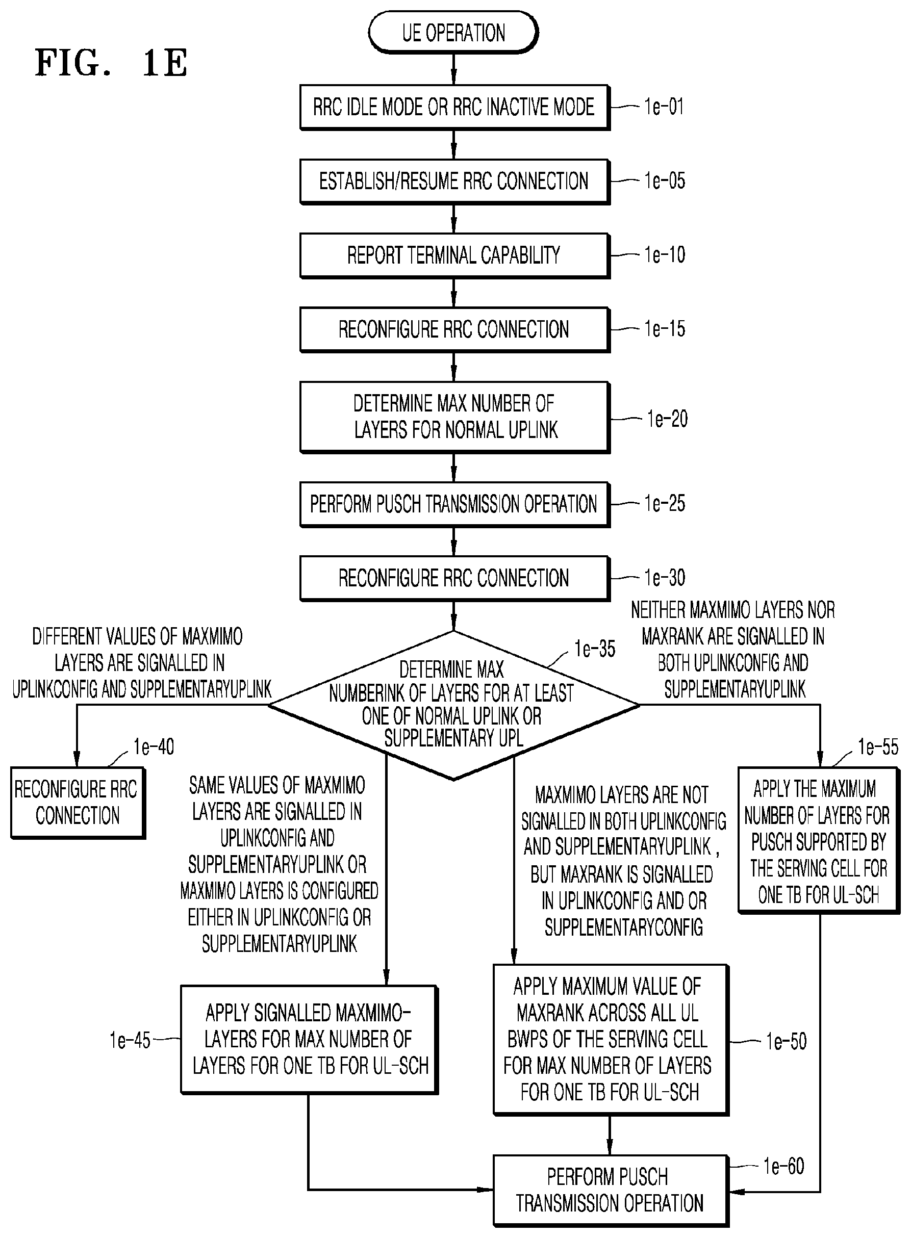 Patent US11805497 Figure 5 – Method and apparatus for uplink transmission using MIMO in wireless communication system