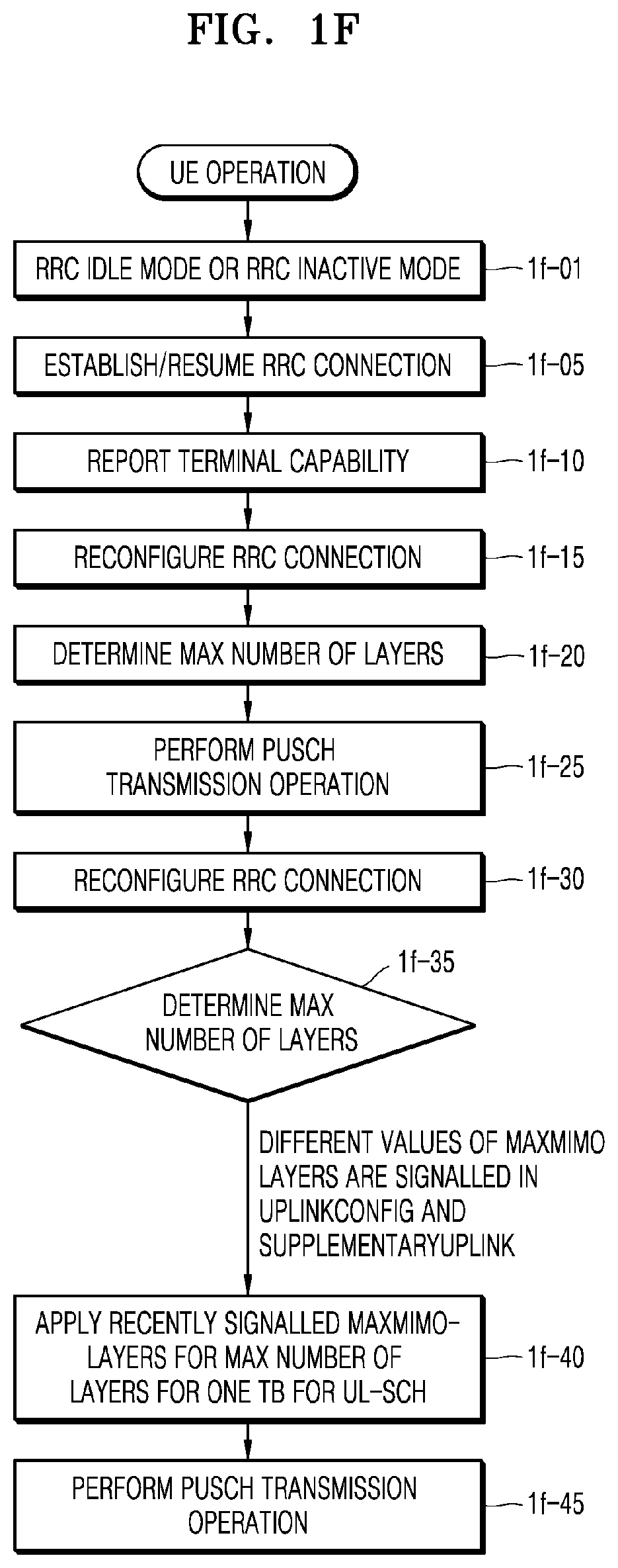 Patent US11805497 Figure 6 – Method and apparatus for uplink transmission using MIMO in wireless communication system