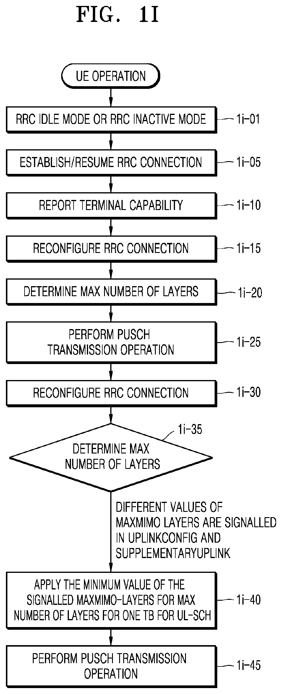 Patent US11805497 Figure 9 – Method and apparatus for uplink transmission using MIMO in wireless communication system