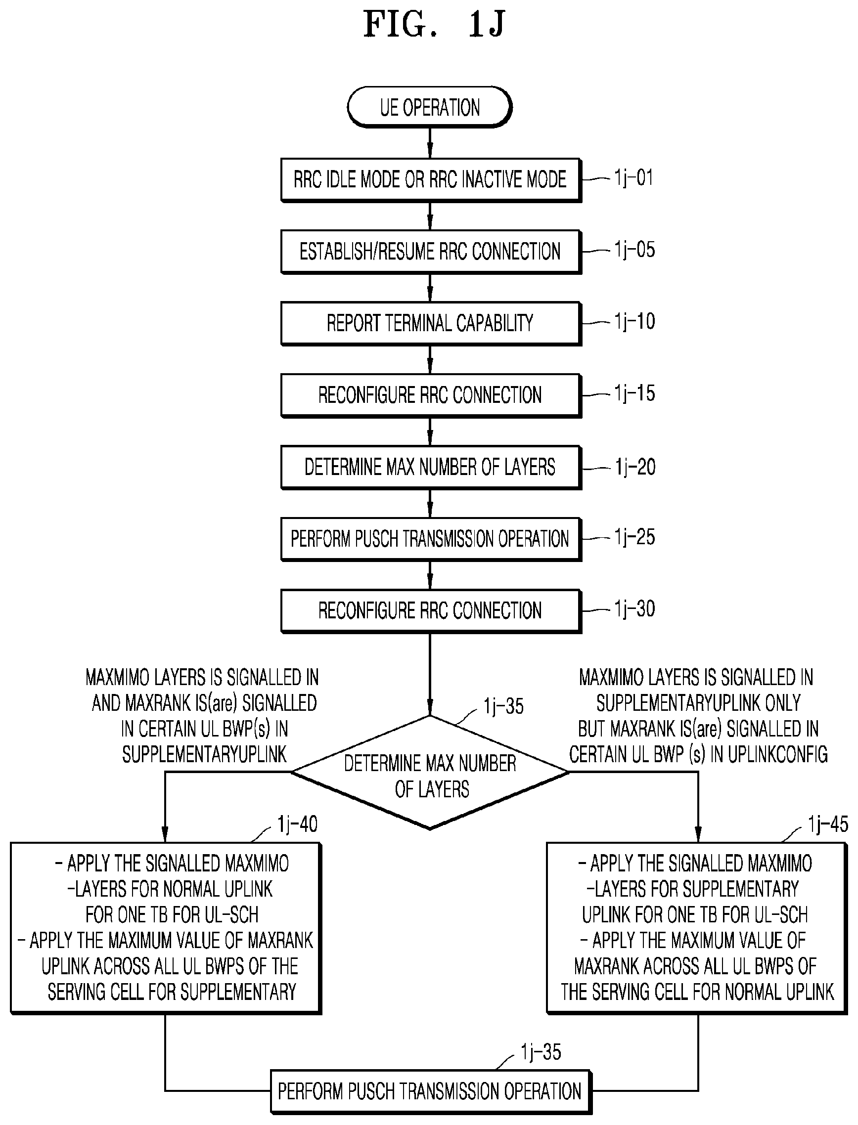 Patent US11805497 Figure 10 – Method and apparatus for uplink transmission using MIMO in wireless communication system