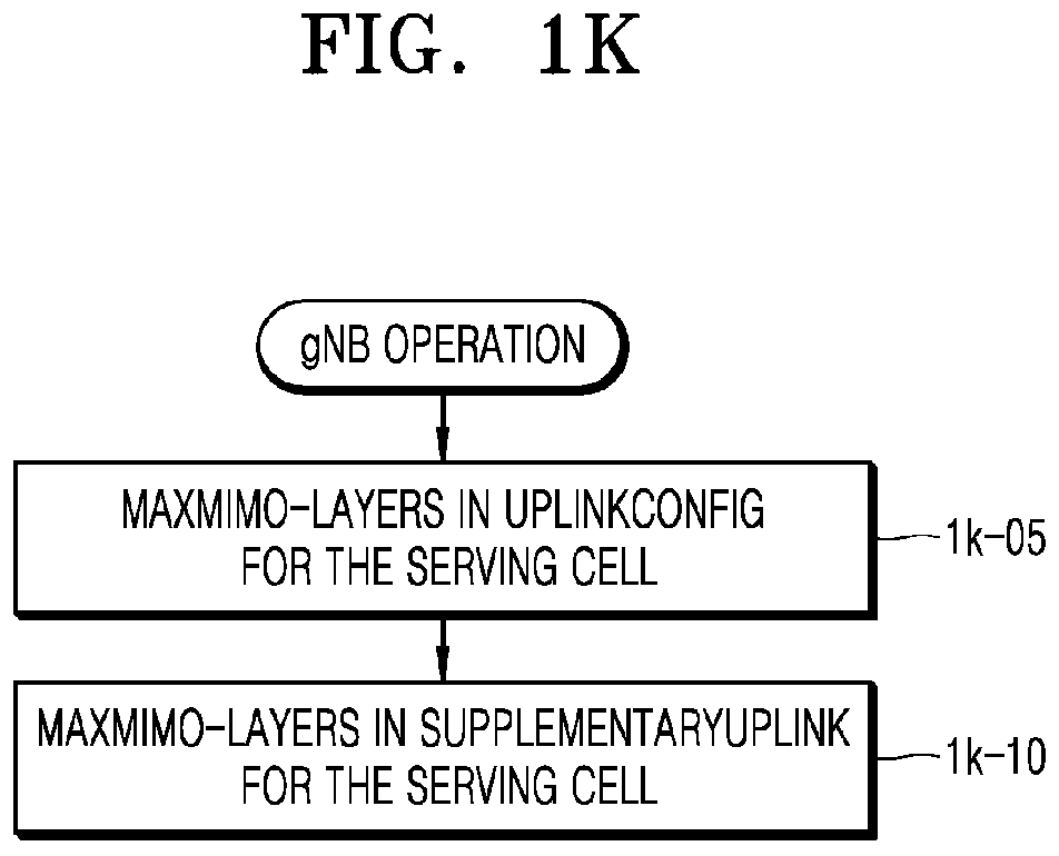 Patent US11805497 Figure 11 – Method and apparatus for uplink transmission using MIMO in wireless communication system