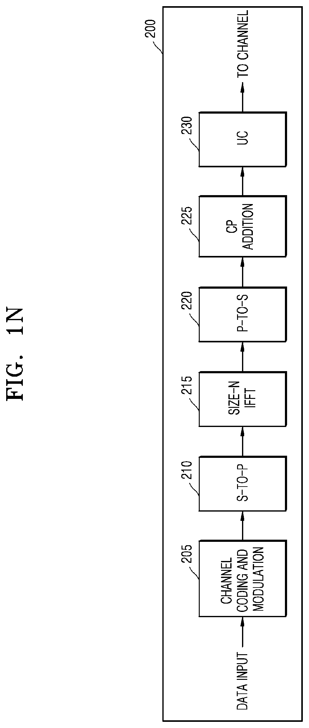 Patent US11805497 Figure 14 – Method and apparatus for uplink transmission using MIMO in wireless communication system