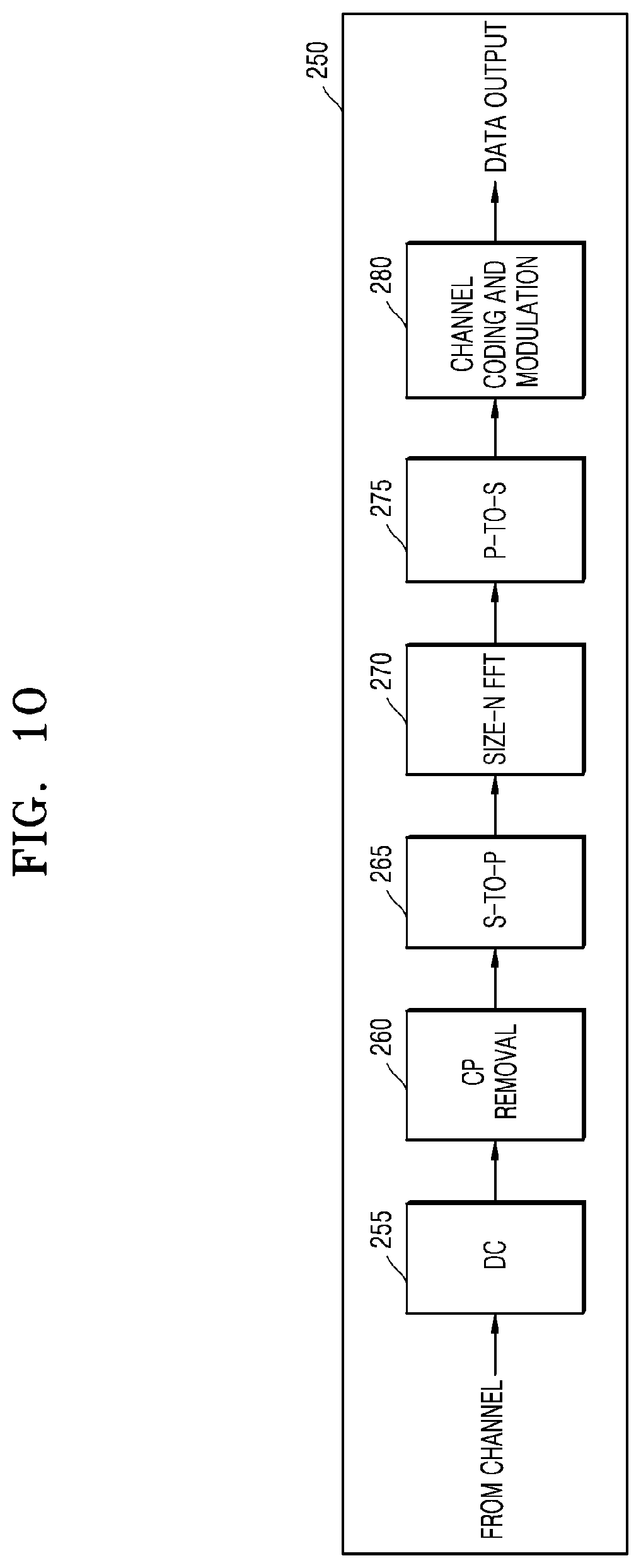 Patent US11805497 Figure 15 – Method and apparatus for uplink transmission using MIMO in wireless communication system