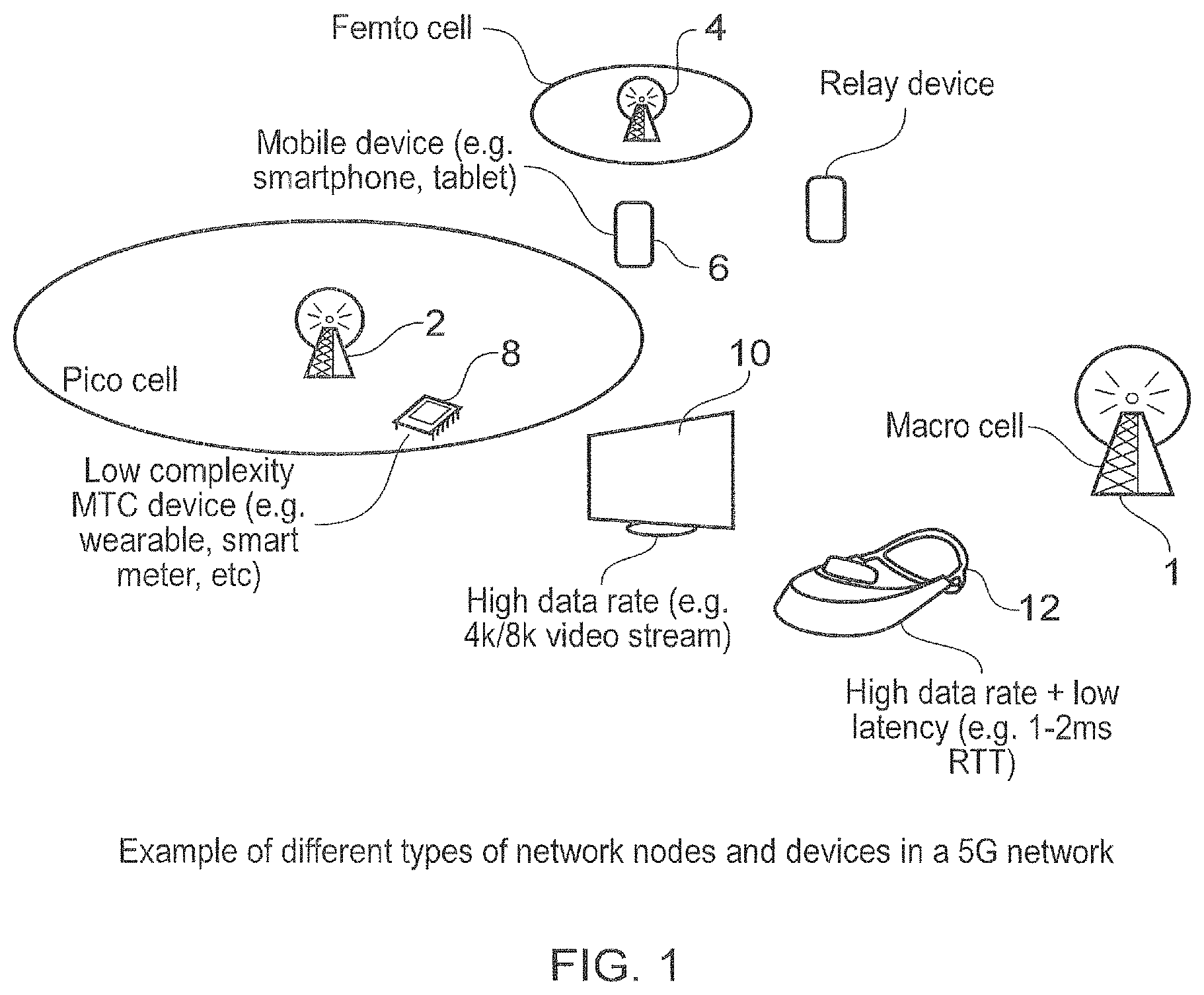Patent US11805498 Figure 1 – Flexible multiplexing of users with difference requirements in a 5G frame structure