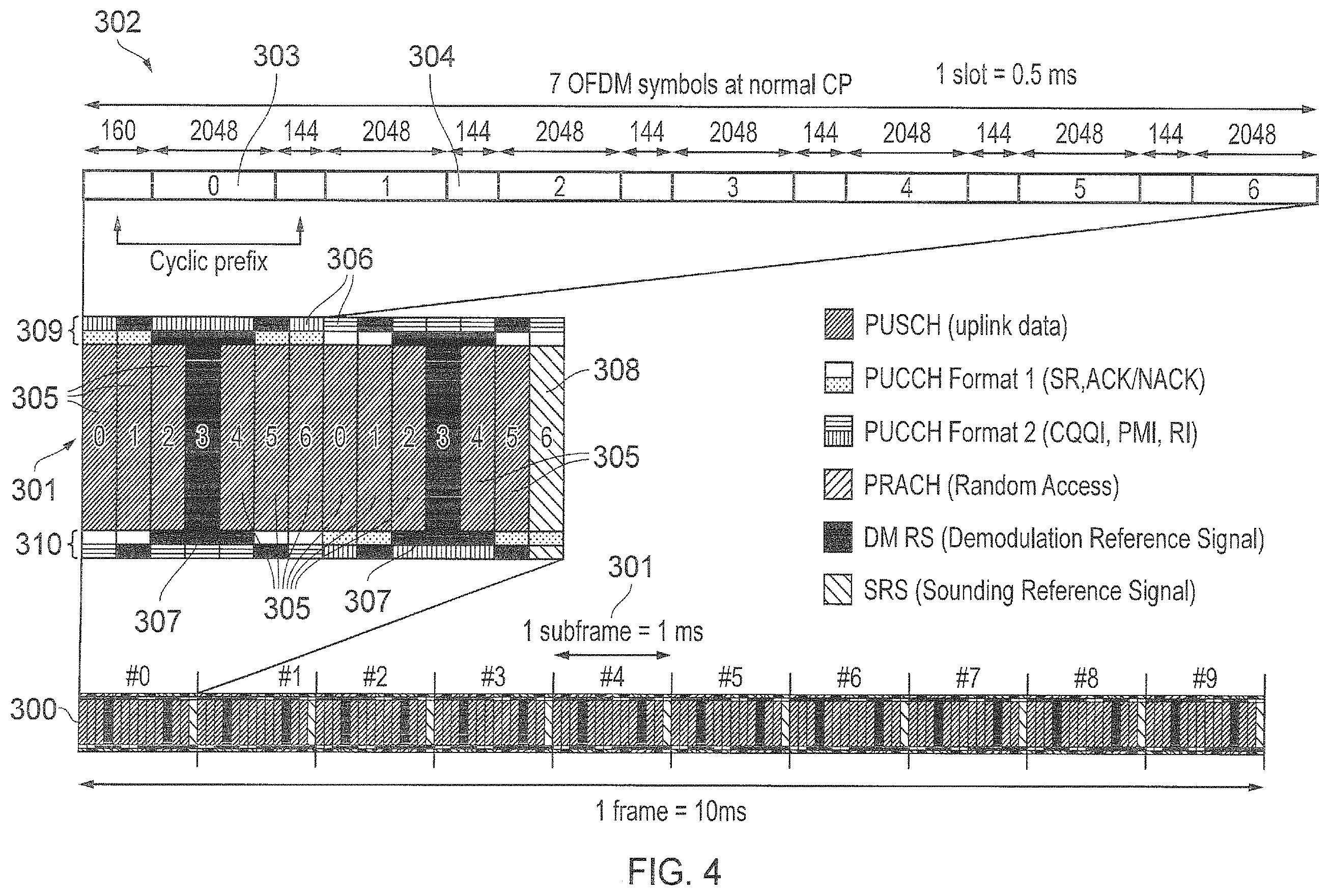 Patent US11805498 Figure 4 – Flexible multiplexing of users with difference requirements in a 5G frame structure