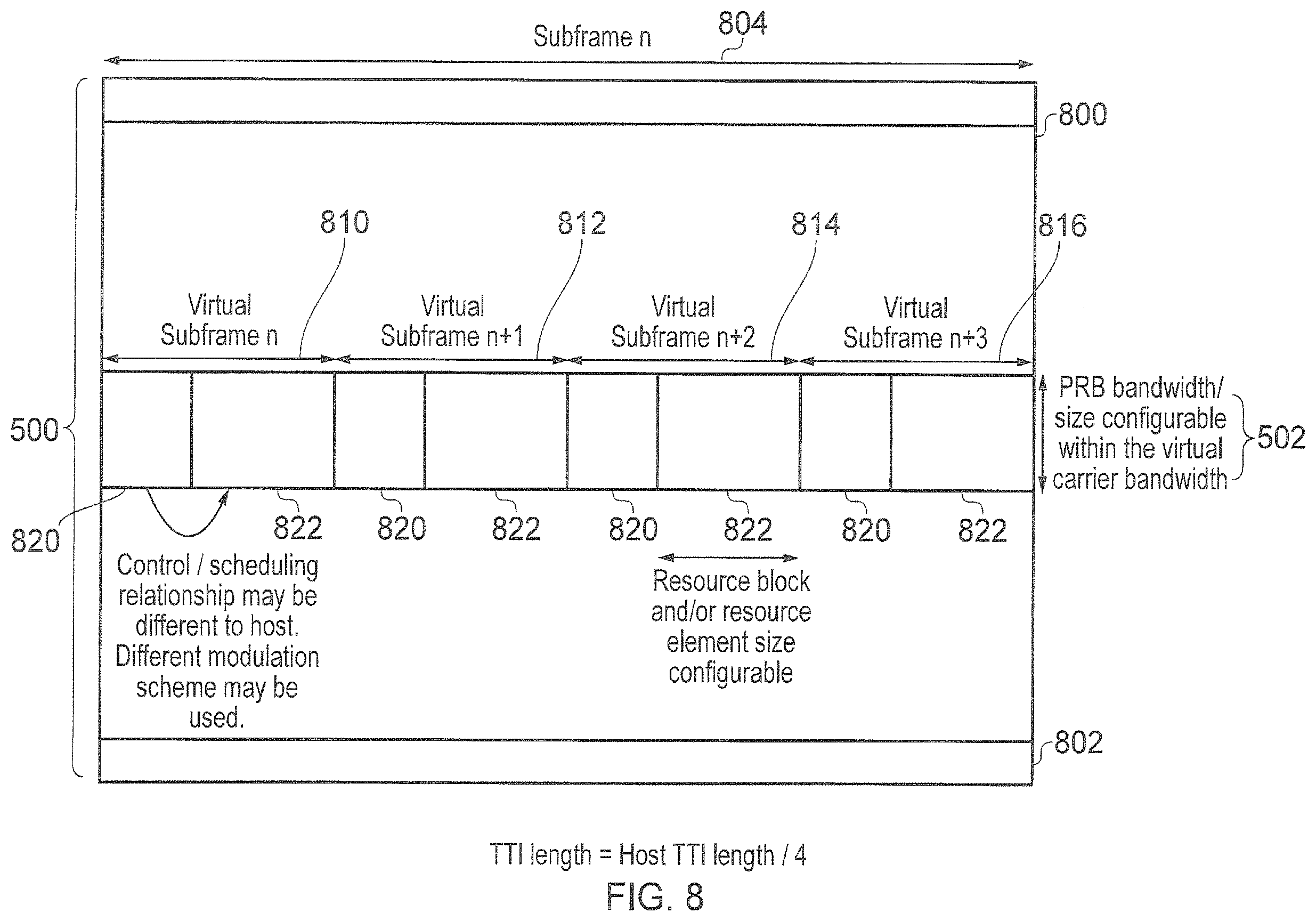 Patent US11805498 Figure 7 – Flexible multiplexing of users with difference requirements in a 5G frame structure