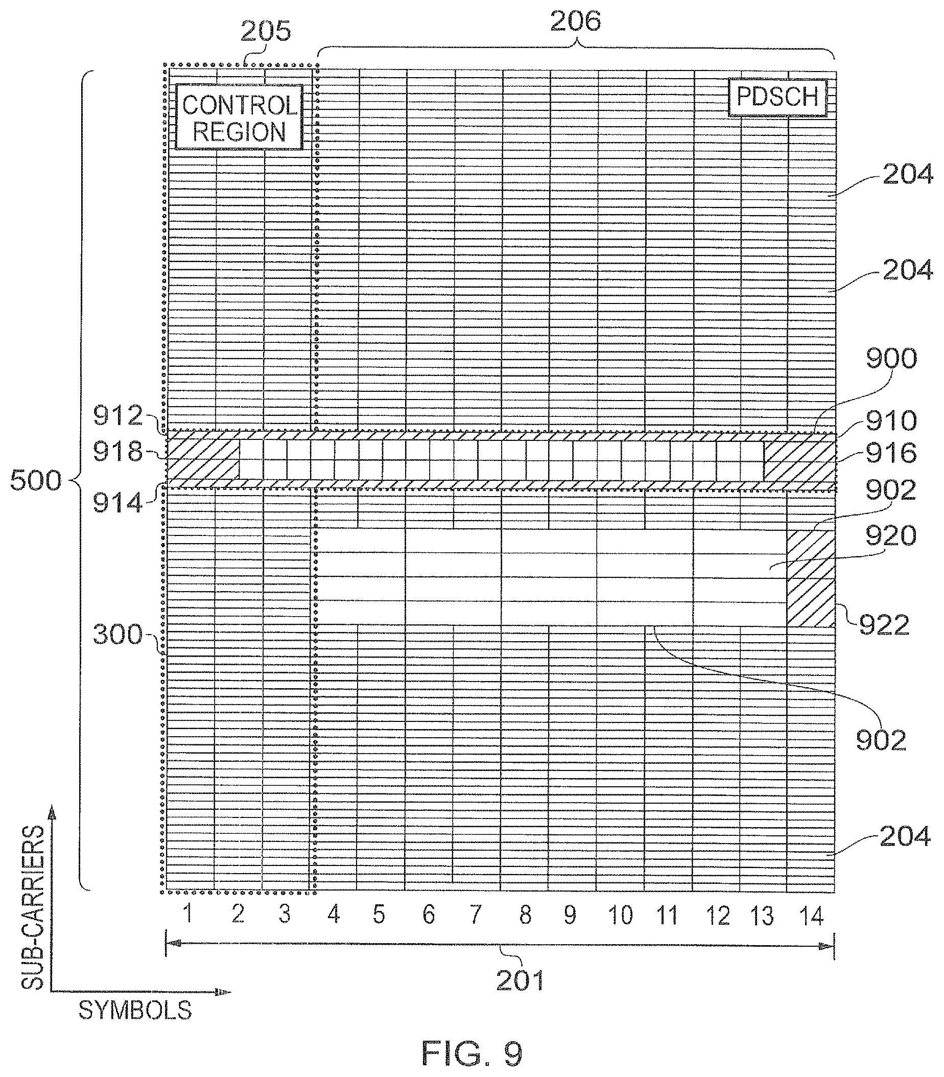 Patent US11805498 Figure 8 – Flexible multiplexing of users with difference requirements in a 5G frame structure