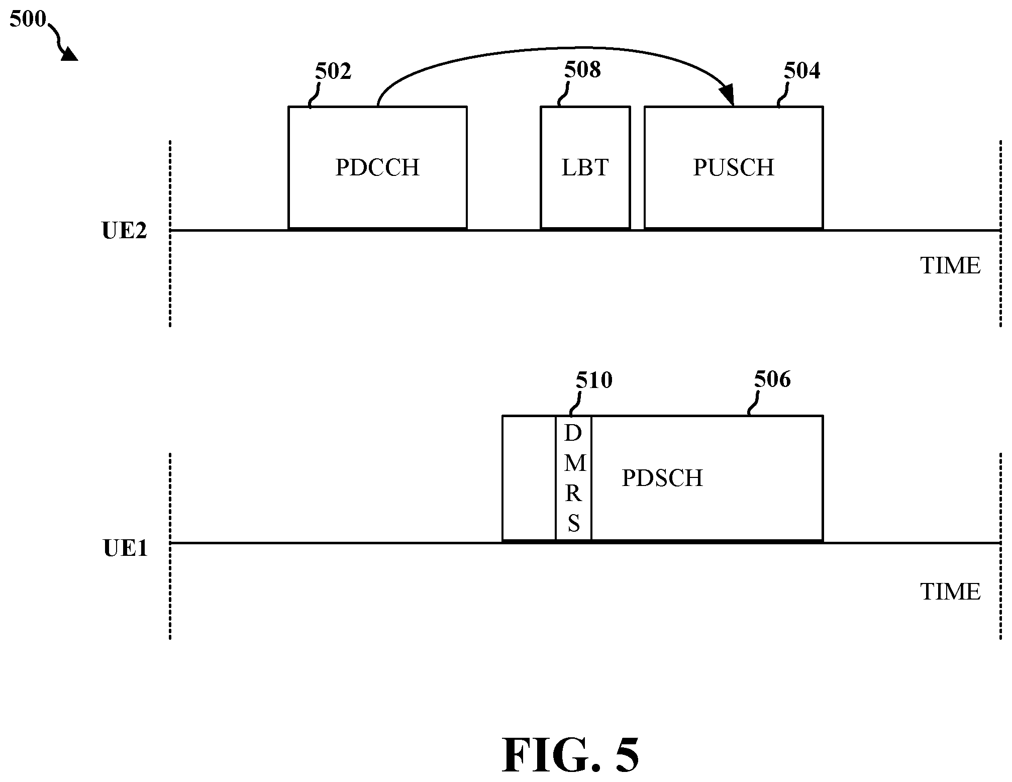Patent US11805502 Figure 5 – Demodulation reference signal-assisted listen-before-talk for full-duplex wireless communications in unlicensed spectrum