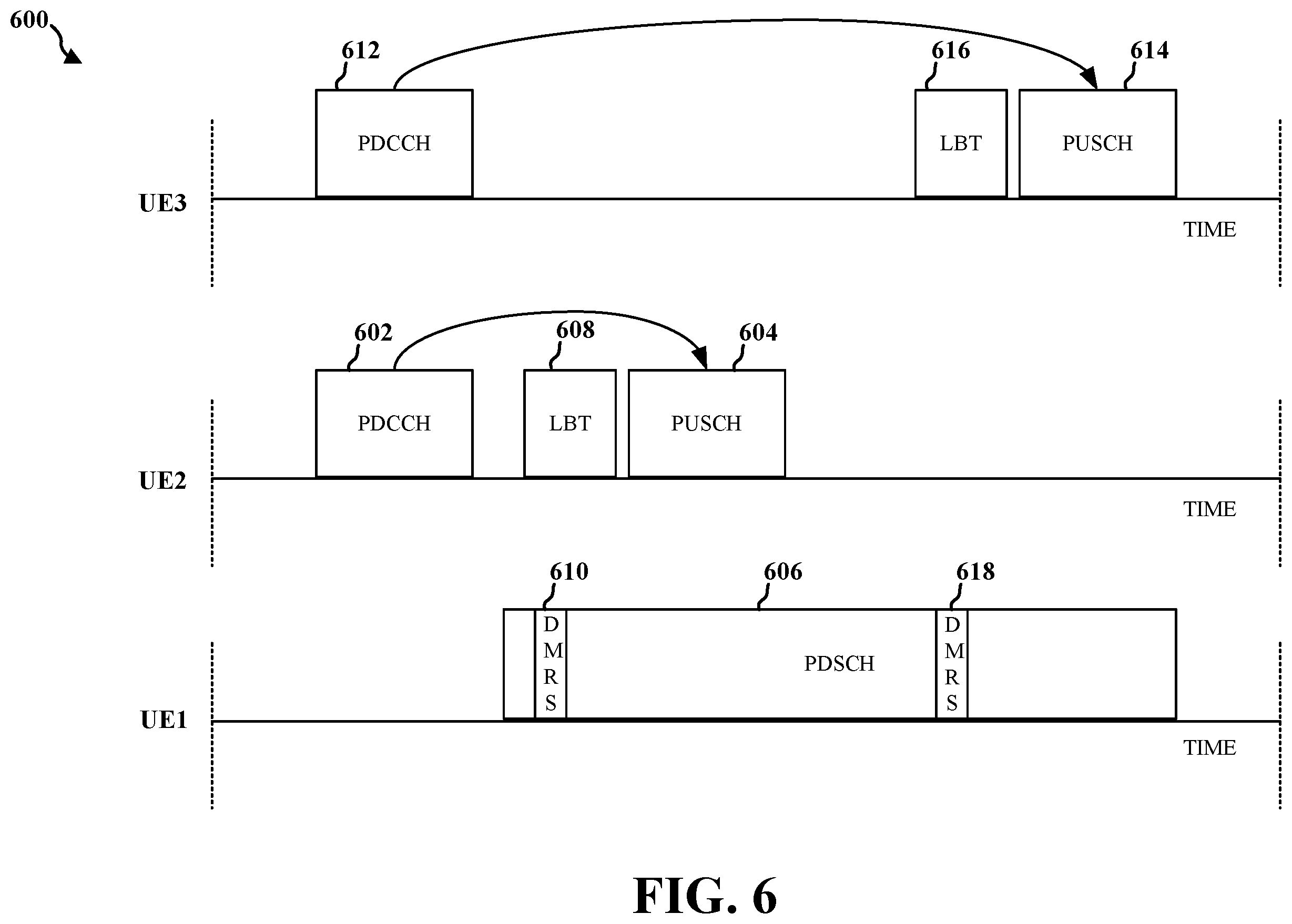 Patent US11805502 Figure 6 – Demodulation reference signal-assisted listen-before-talk for full-duplex wireless communications in unlicensed spectrum