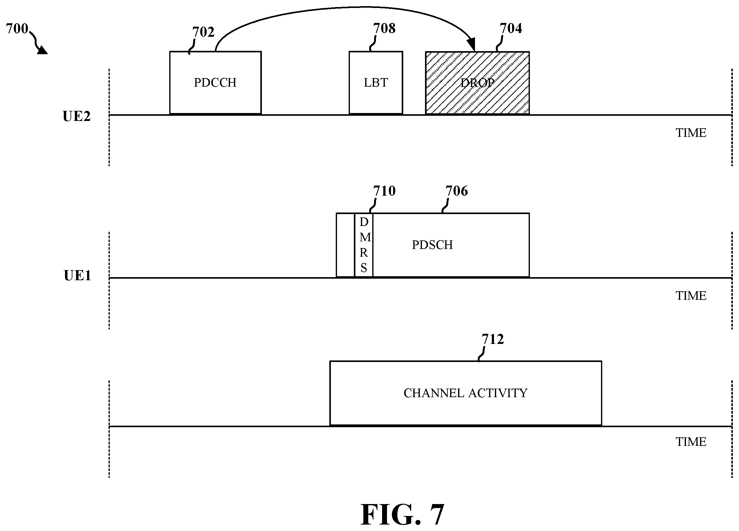 Patent US11805502 Figure 7 – Demodulation reference signal-assisted listen-before-talk for full-duplex wireless communications in unlicensed spectrum