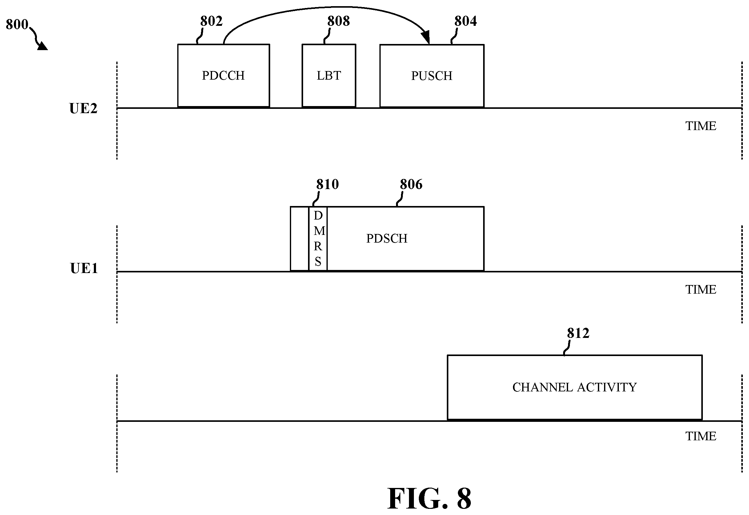 Patent US11805502 Figure 8 – Demodulation reference signal-assisted listen-before-talk for full-duplex wireless communications in unlicensed spectrum