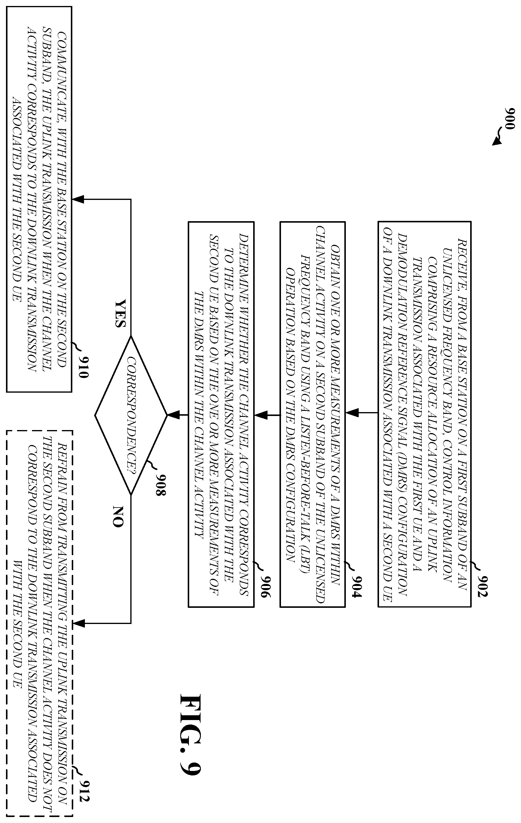 Patent US11805502 Figure 9 – Demodulation reference signal-assisted listen-before-talk for full-duplex wireless communications in unlicensed spectrum