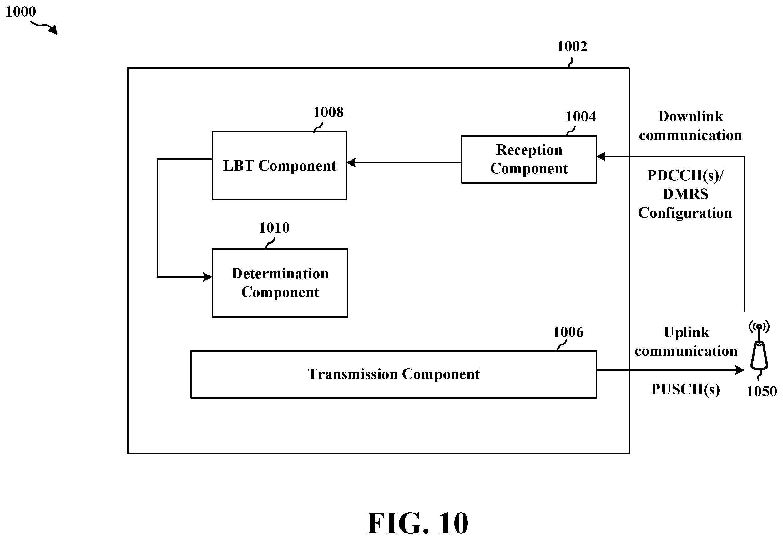 Patent US11805502 Figure 10 – Demodulation reference signal-assisted listen-before-talk for full-duplex wireless communications in unlicensed spectrum