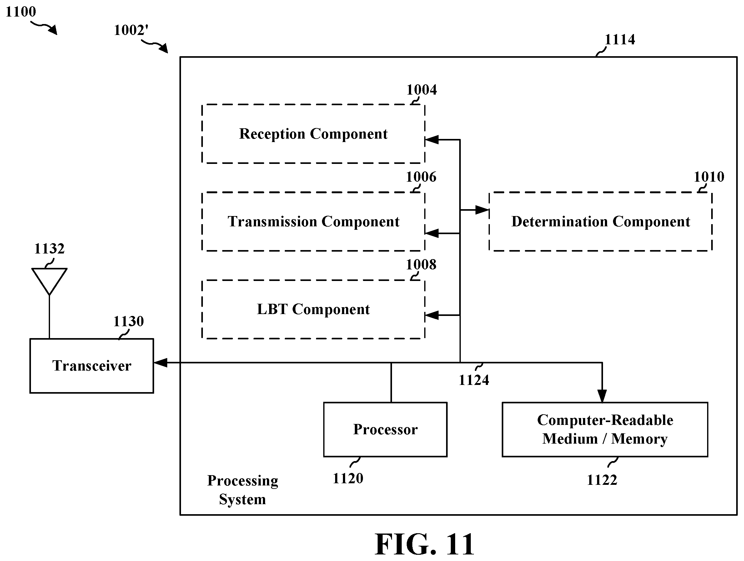 Patent US11805502 Figure 11 – Demodulation reference signal-assisted listen-before-talk for full-duplex wireless communications in unlicensed spectrum