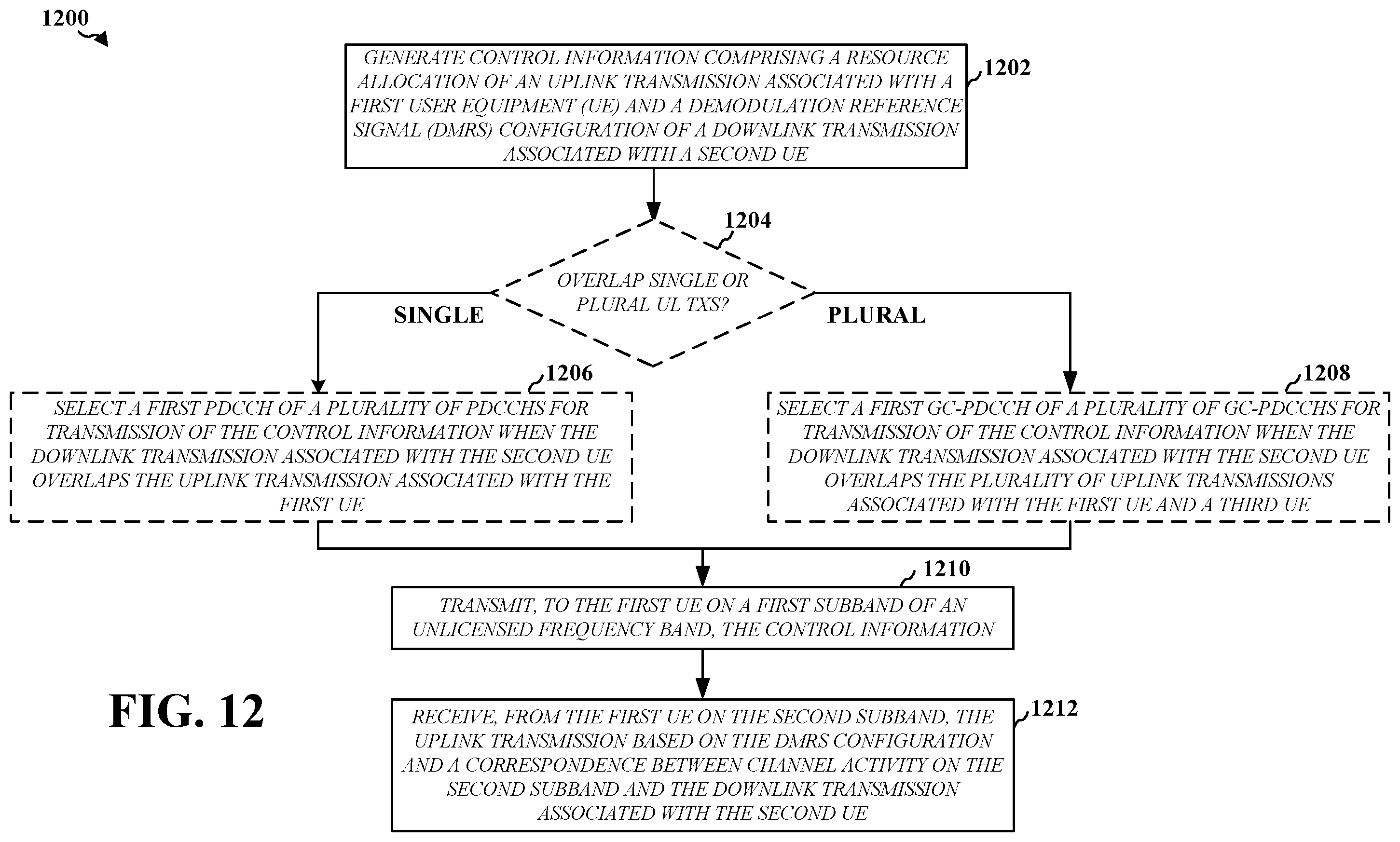 Patent US11805502 Figure 12 – Demodulation reference signal-assisted listen-before-talk for full-duplex wireless communications in unlicensed spectrum