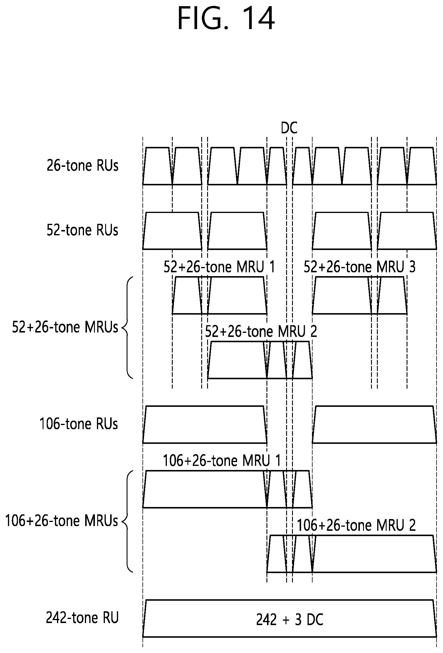 Patent US11805503 Figure 14 – Method and device for allocating resources by limiting RU and MRU for STA operating only in 20MHz band is WLAN system