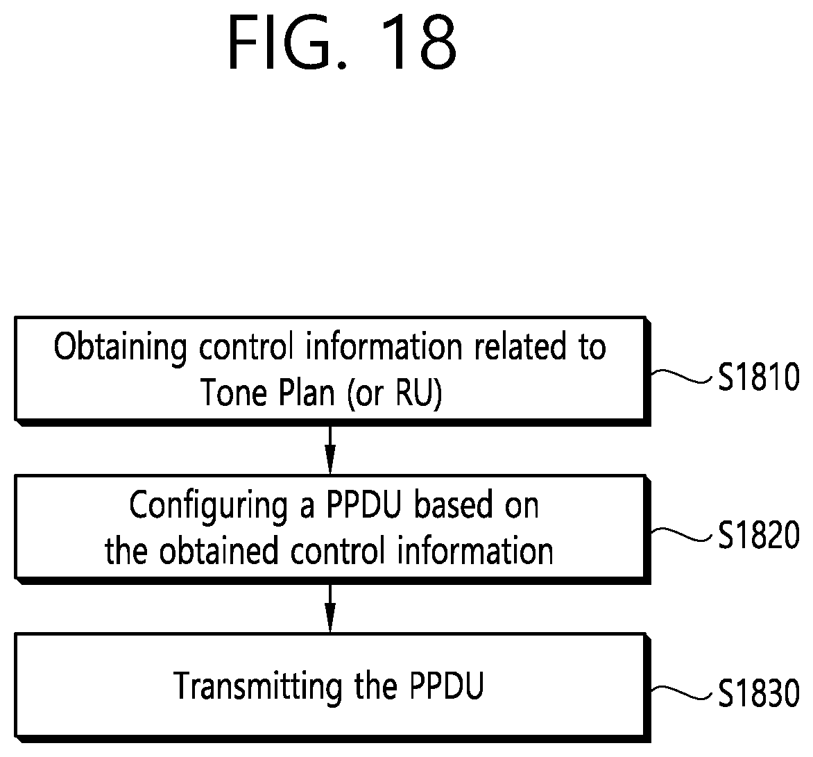 Patent US11805503 Figure 18 – Method and device for allocating resources by limiting RU and MRU for STA operating only in 20MHz band is WLAN system