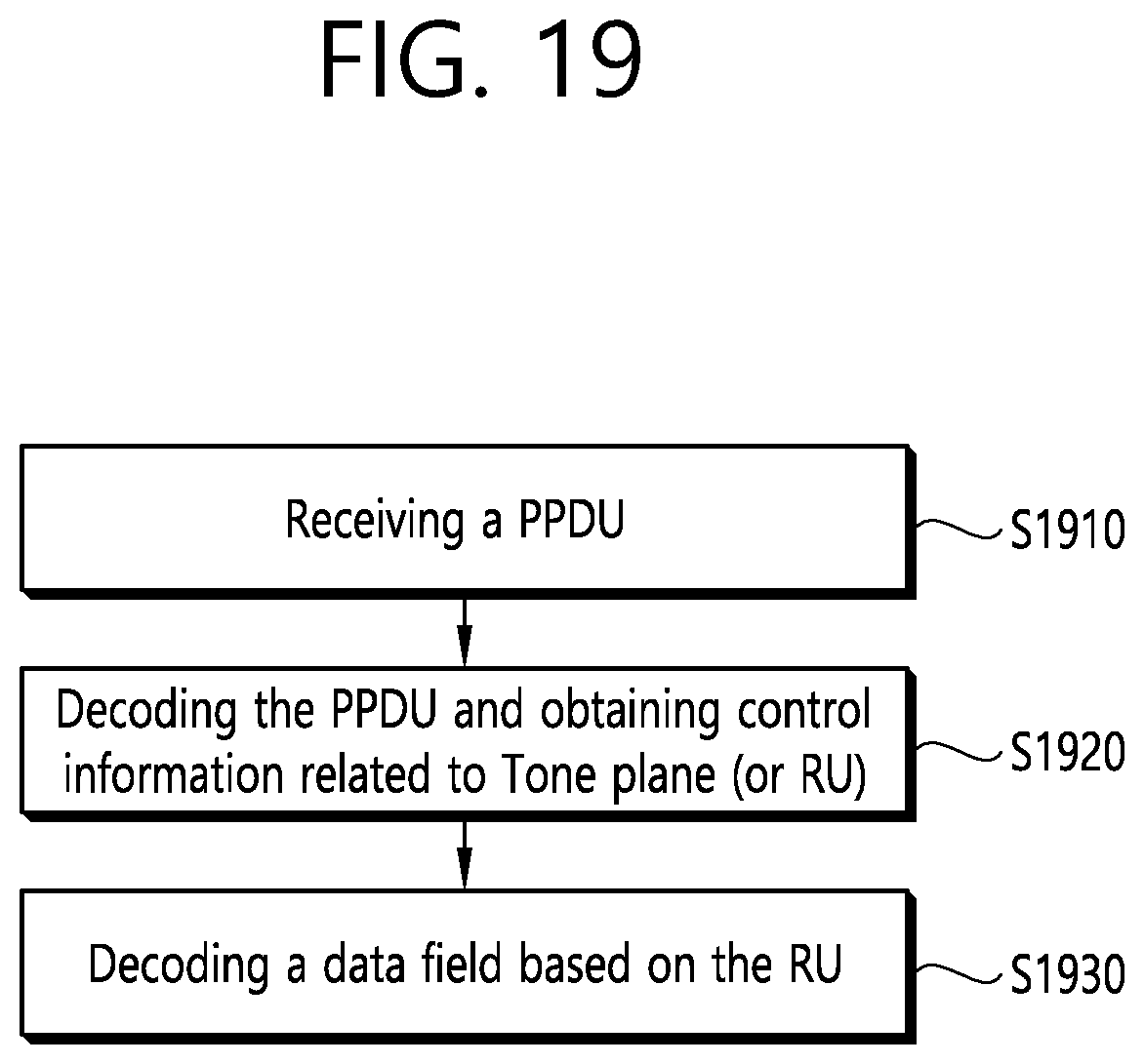 Patent US11805503 Figure 19 – Method and device for allocating resources by limiting RU and MRU for STA operating only in 20MHz band is WLAN system