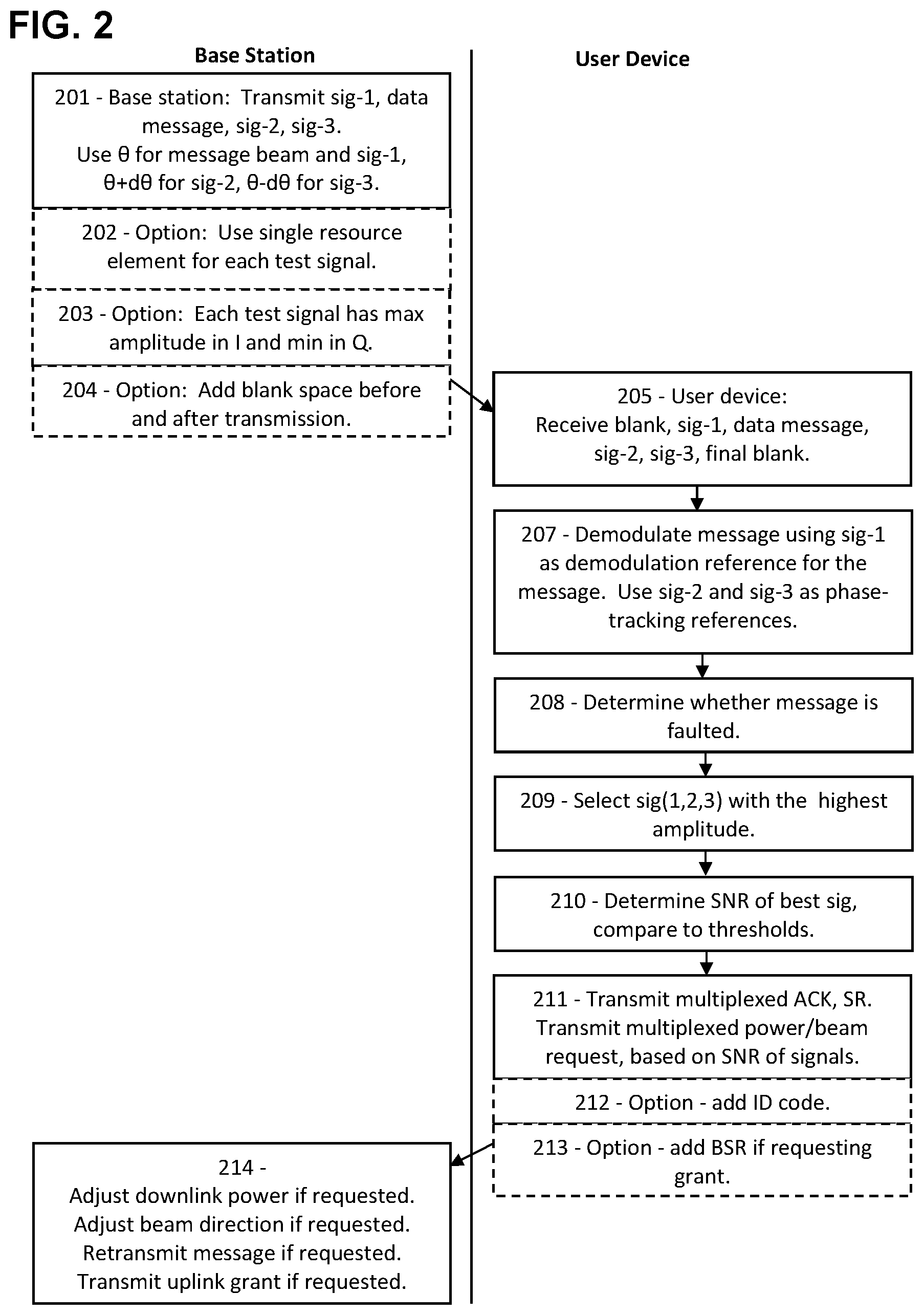 Patent US11805506 Figure 3 – Concise feedback for downlink beam and power adjustment in 5G and 6G