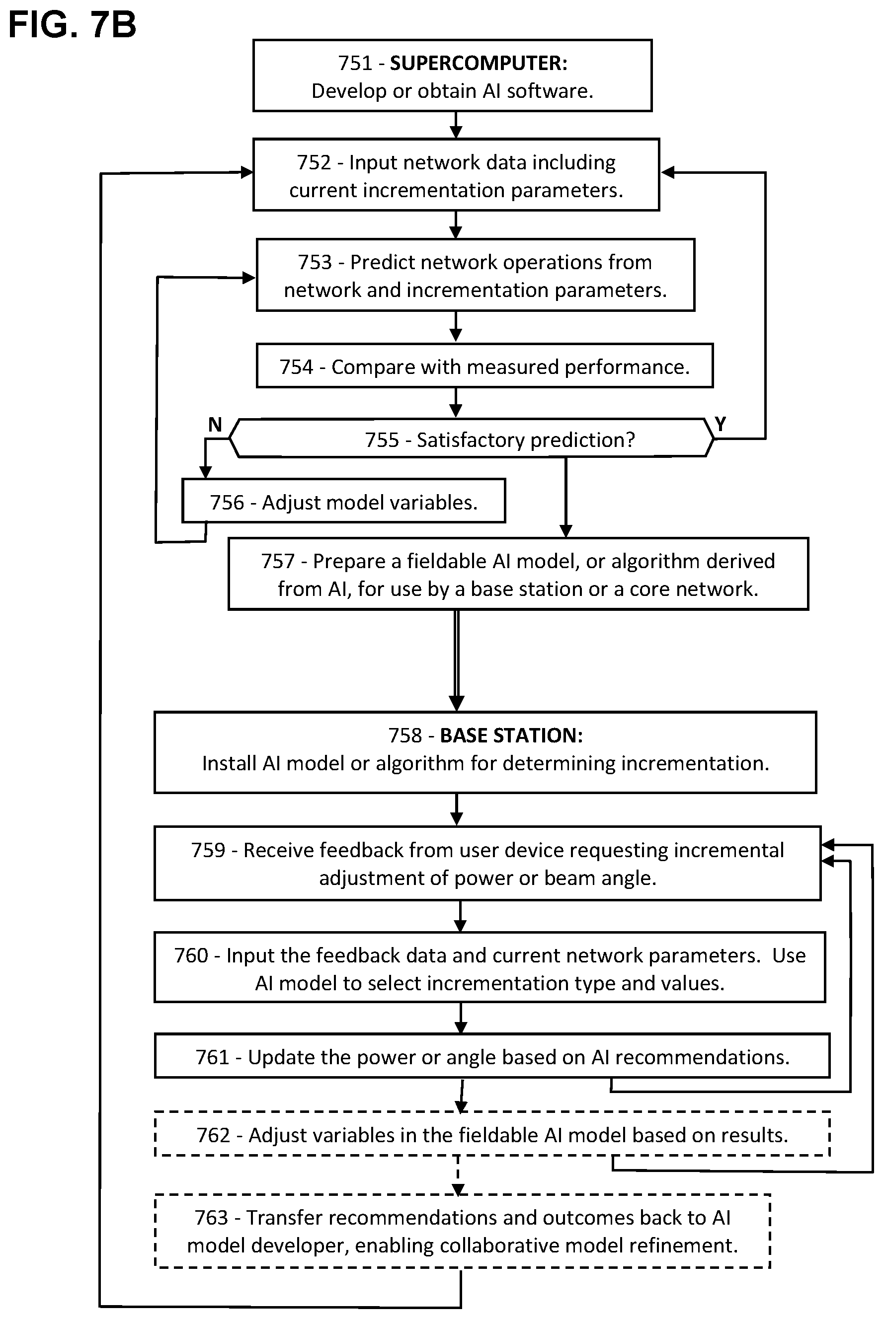 Patent US11805506 Figure 9 – Concise feedback for downlink beam and power adjustment in 5G and 6G