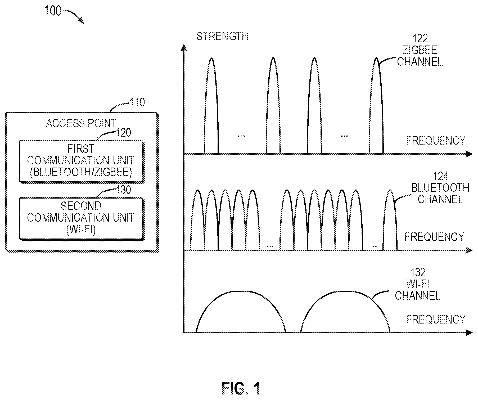 Patent US11805507 Figure 1 – Communication channel management