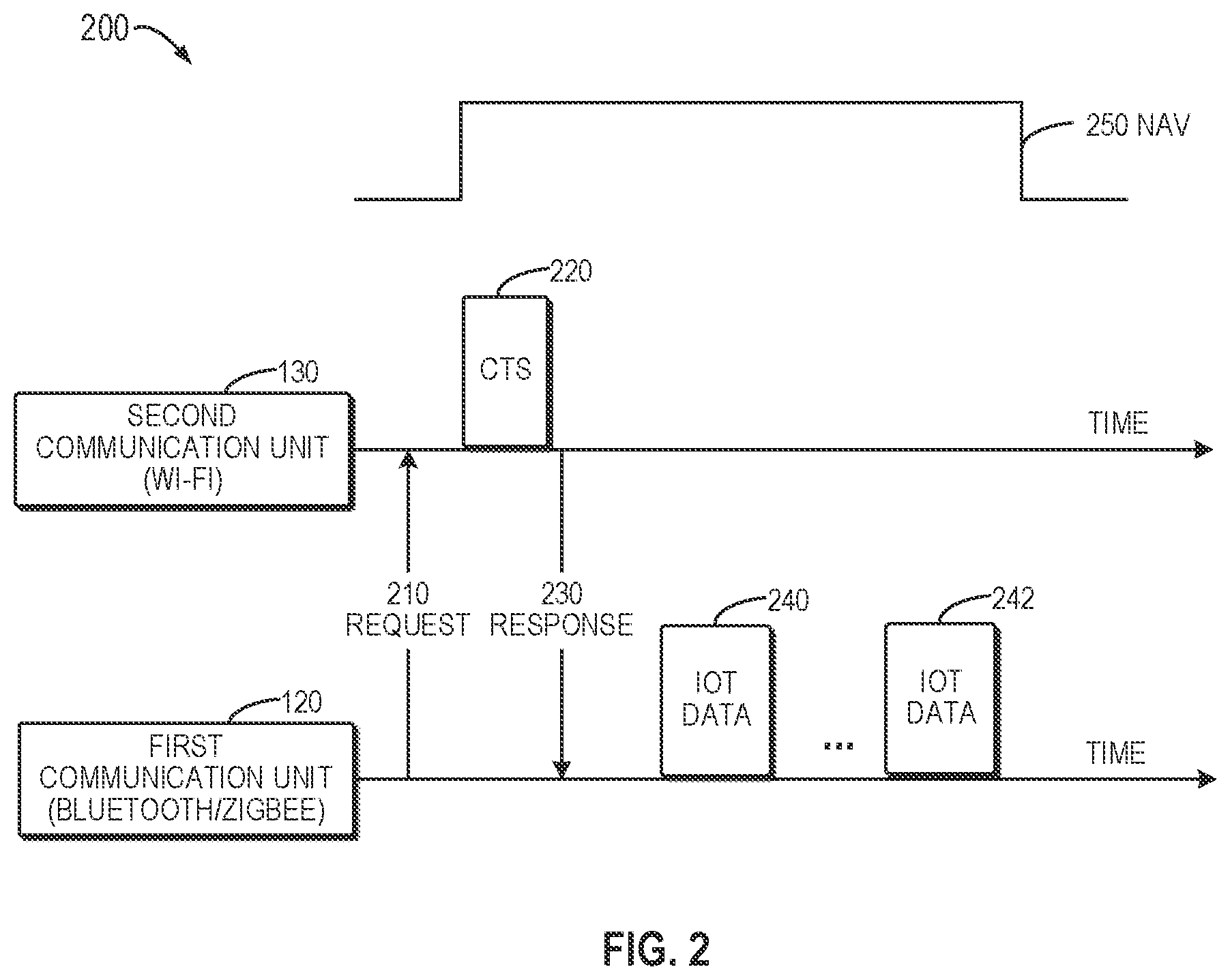 Patent US11805507 Figure 2 – Communication channel management