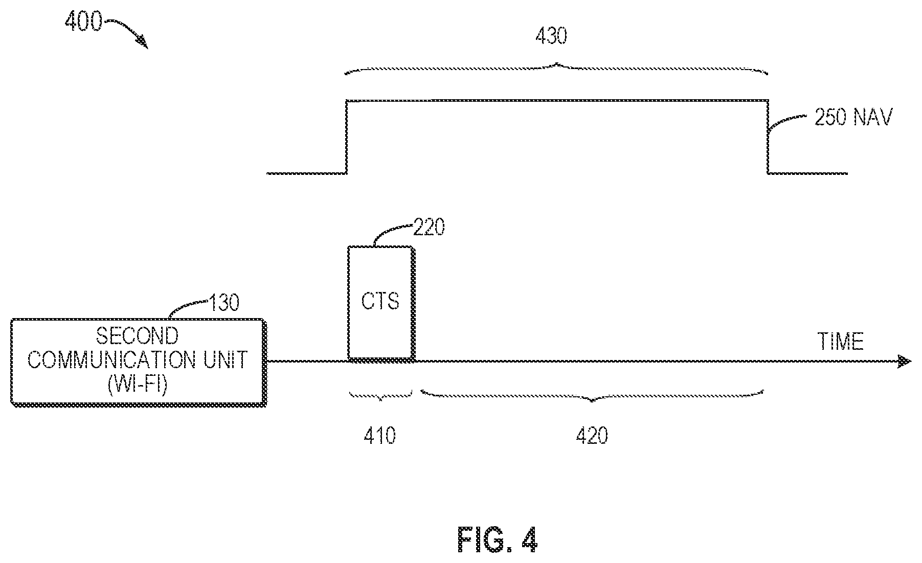 Patent US11805507 Figure 4 – Communication channel management
