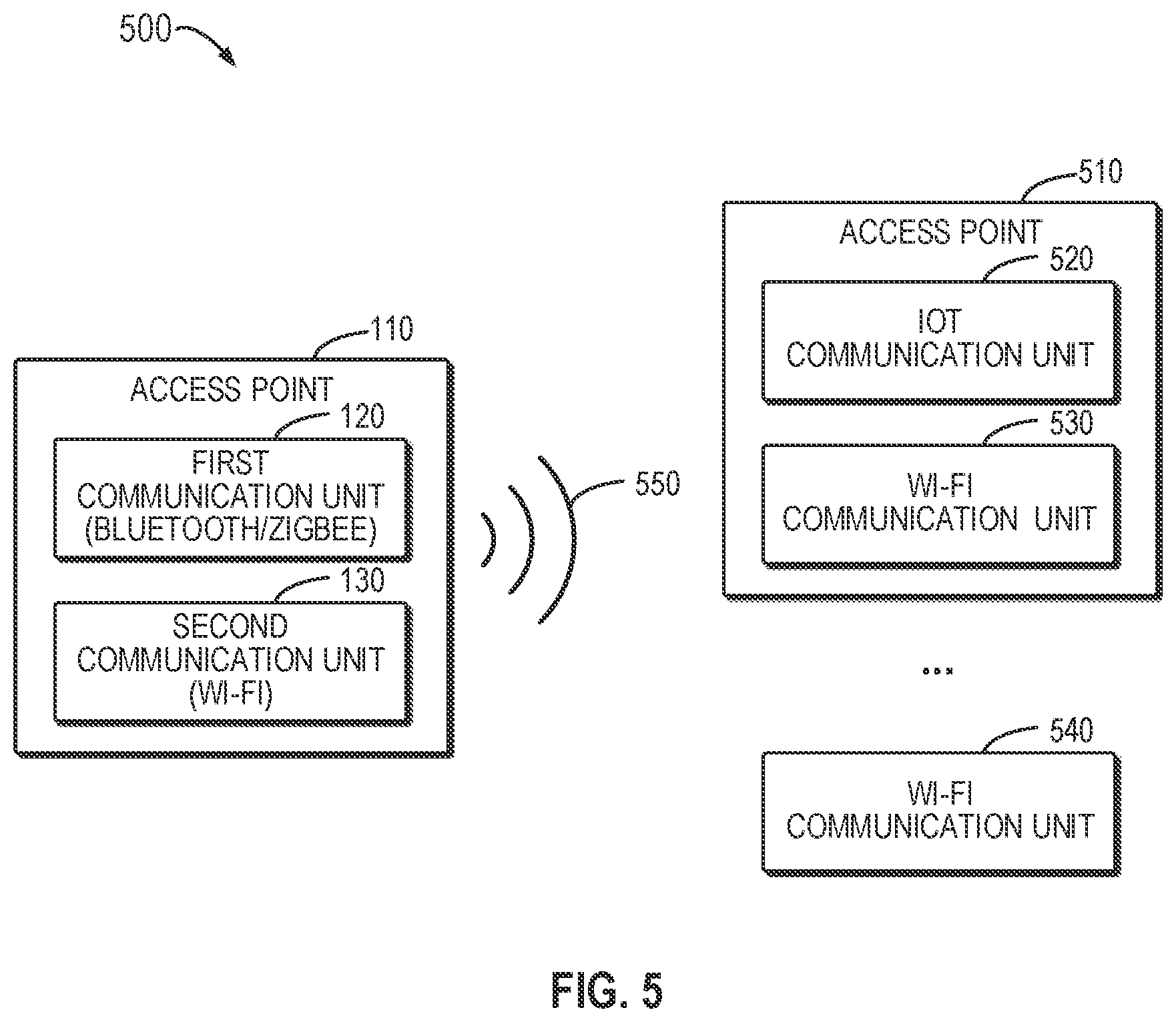 Patent US11805507 Figure 5 – Communication channel management