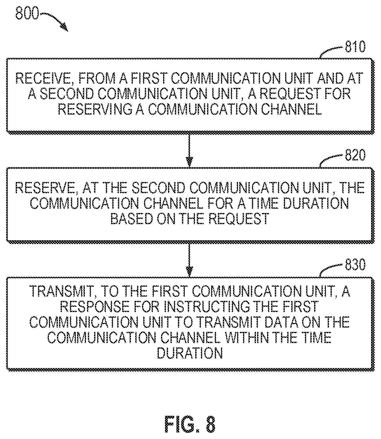 Patent US11805507 Figure 8 – Communication channel management